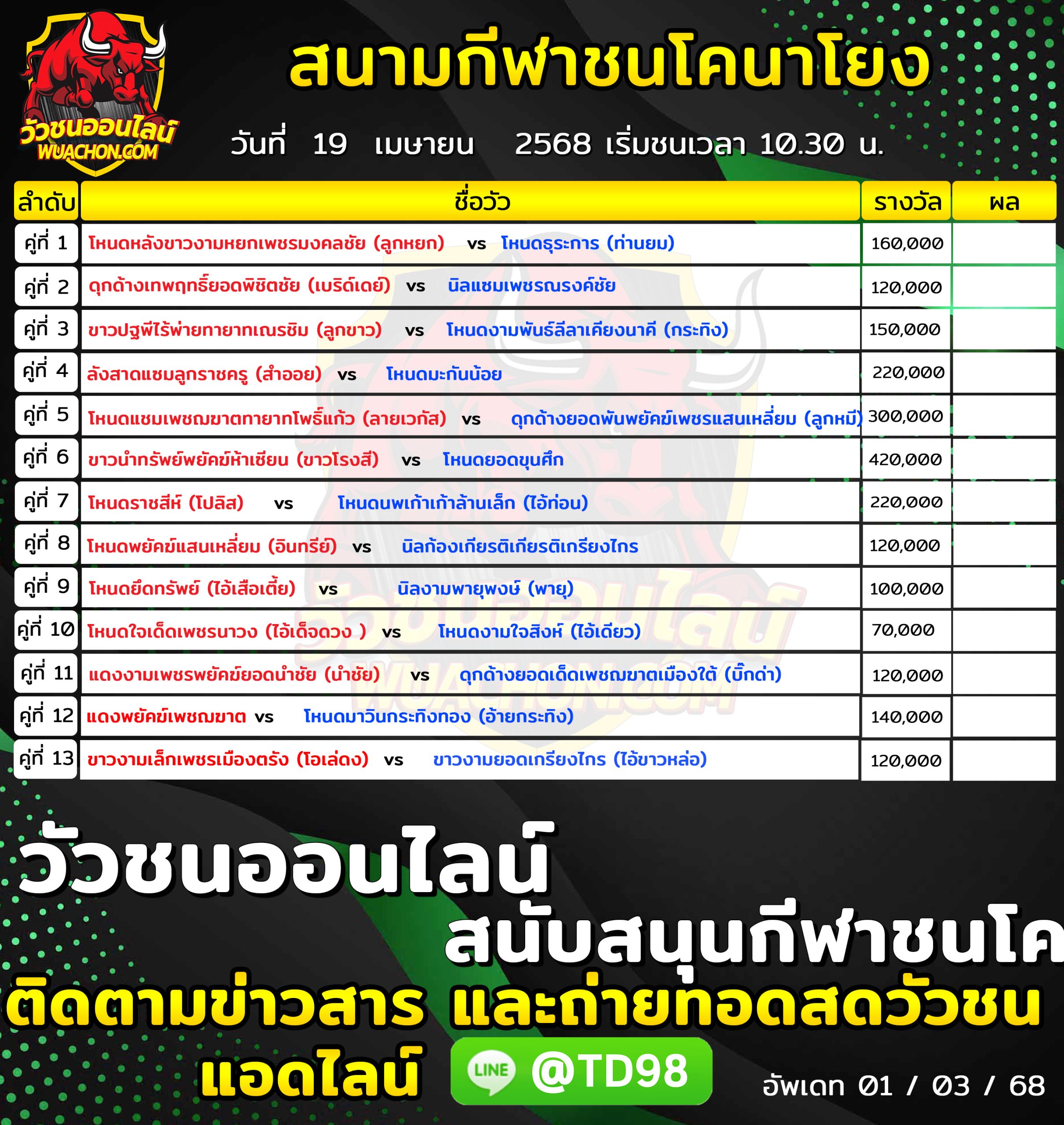 You are currently viewing โปรแกรมวัวชน สนามกีฬาชนโคนาโยง 19 เมษายน 2568 รายการวัวชน