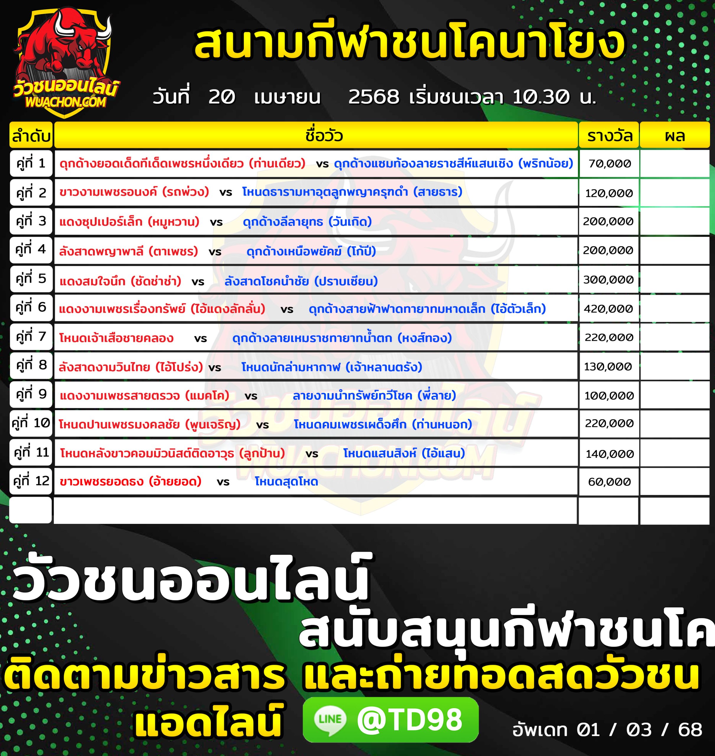 You are currently viewing โปรแกรมวัวชน สนามกีฬาชนโคนาโยง 20 เมษายน 2568 รายการวัวชน