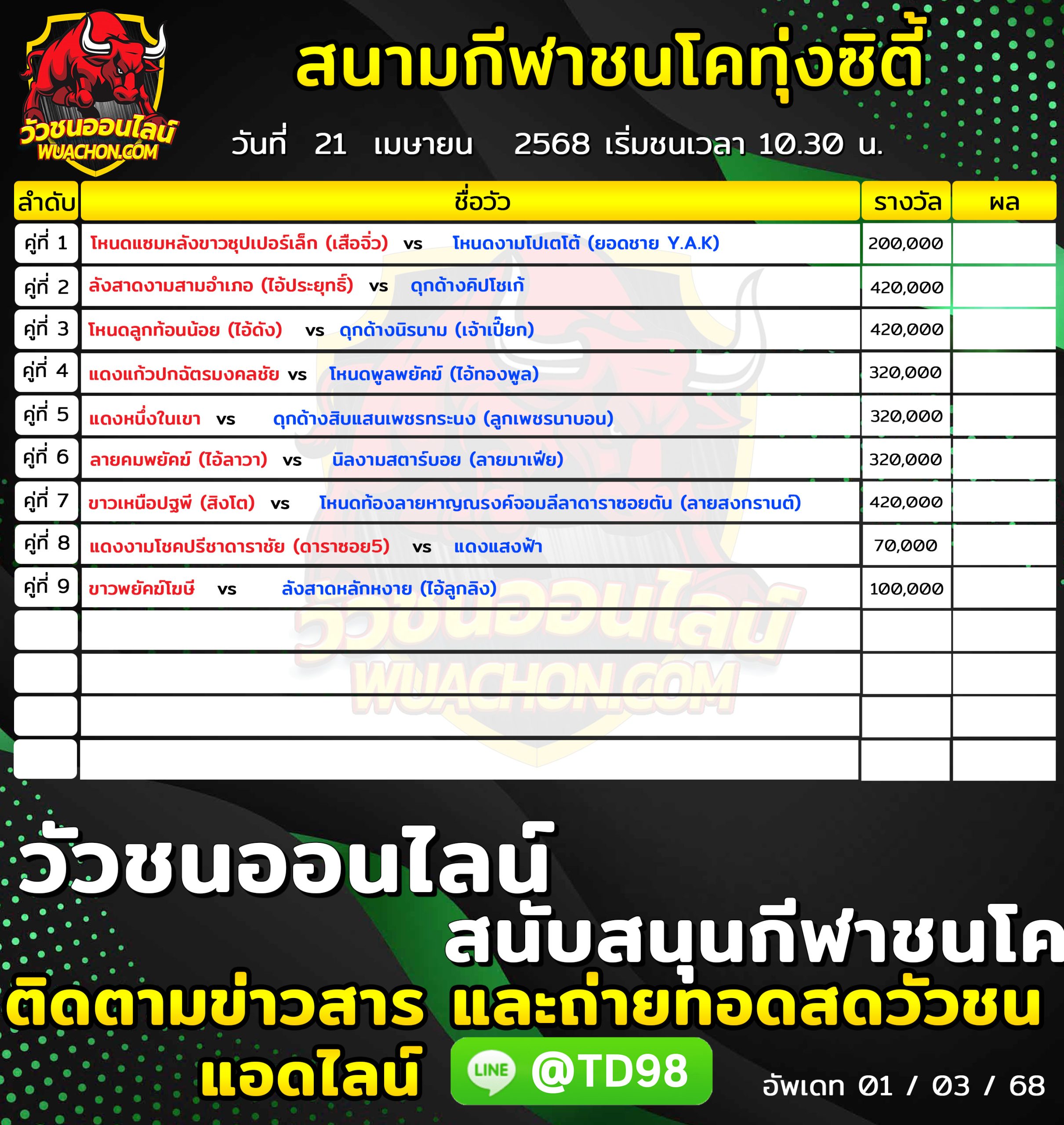 You are currently viewing โปรแกรมวัวชน สนามกีฬาชนโคทุ่งสงซิตี้ 21 เมษายน 2568 รายการวัวชน