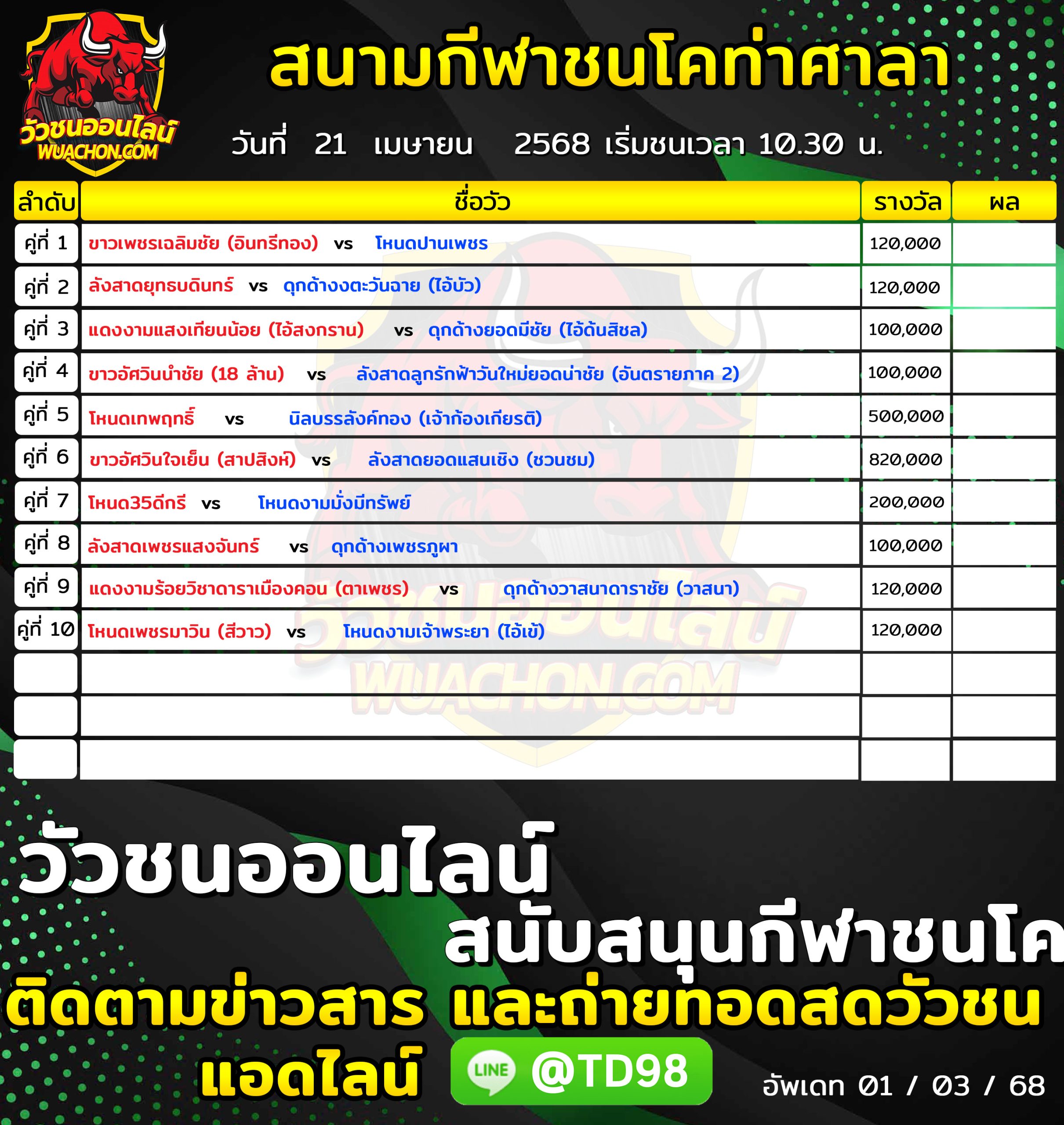You are currently viewing โปรแกรมวัวชน สนามกีฬาชนโคท่าศาลา 21 เมษายน 2568 รายการวัวชน