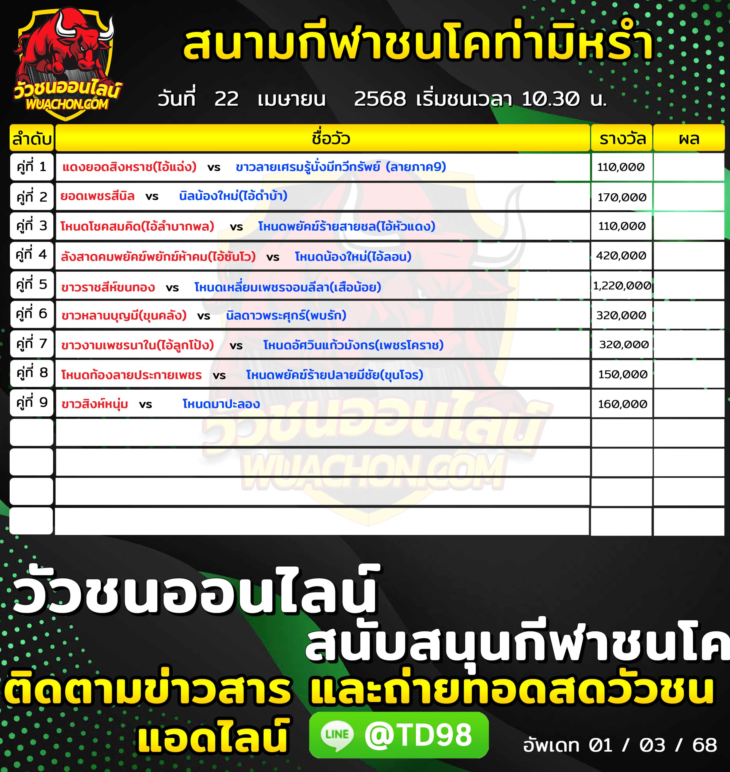 You are currently viewing โปรแกรมวัวชน สนามกีฬาชนโคท่ามิหรำ 22 เมษายน 2568 รายการวัวชน