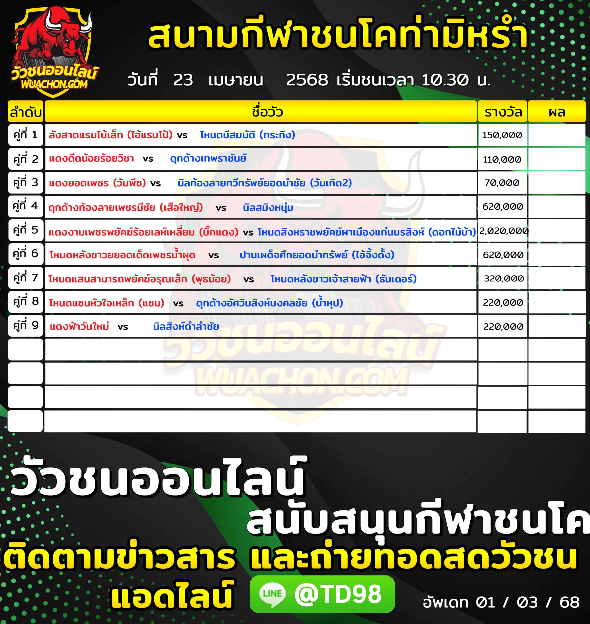 You are currently viewing โปรแกรมวัวชน สนามกีฬาชนโคท่ามิหรำ 23 เมษายน 2568 รายการวัวชน