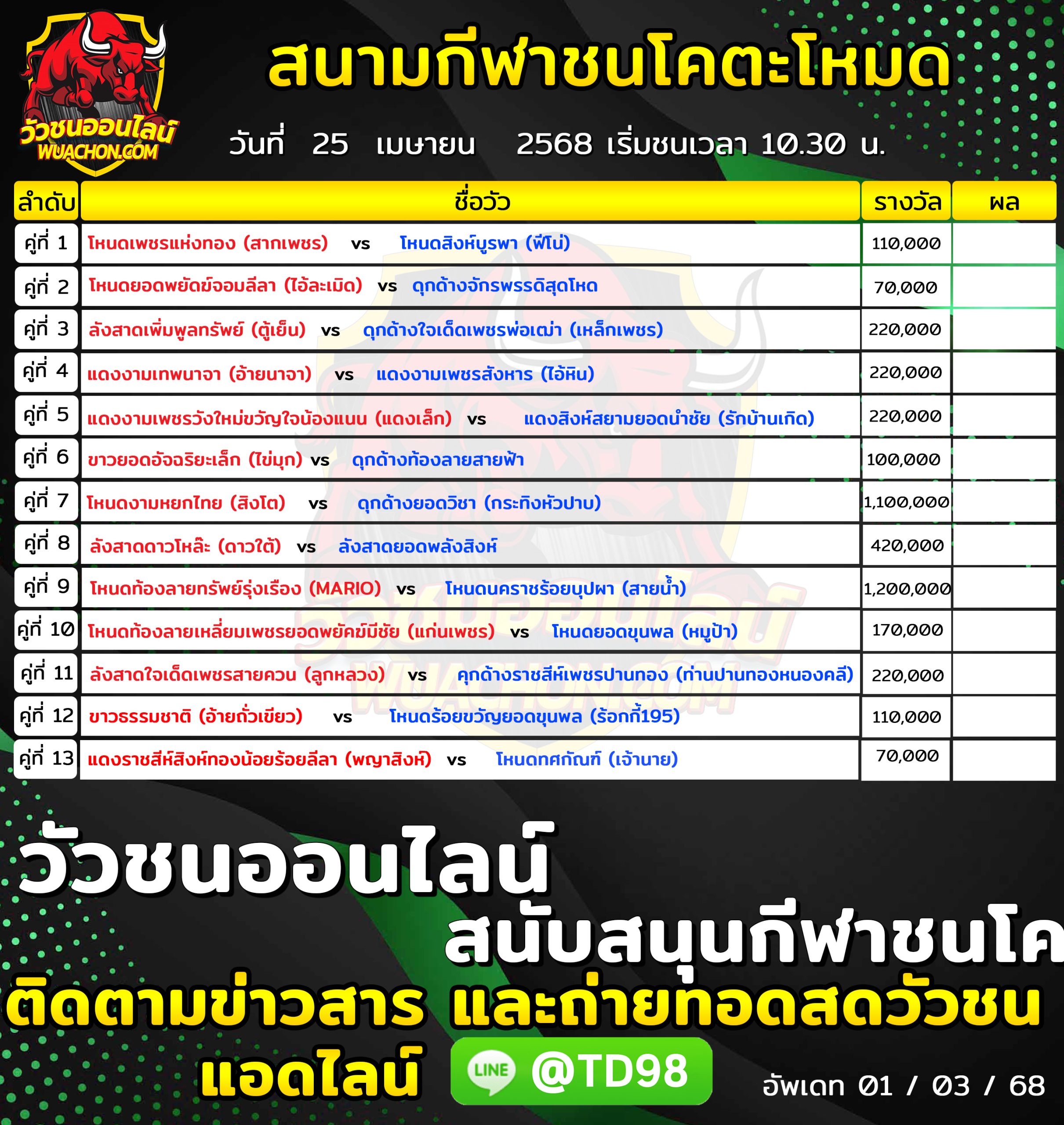 You are currently viewing โปรแกรมวัวชน สนามกีฬาชนโคตะโหมด 25 เมษายน 2568 รายการวัวชน