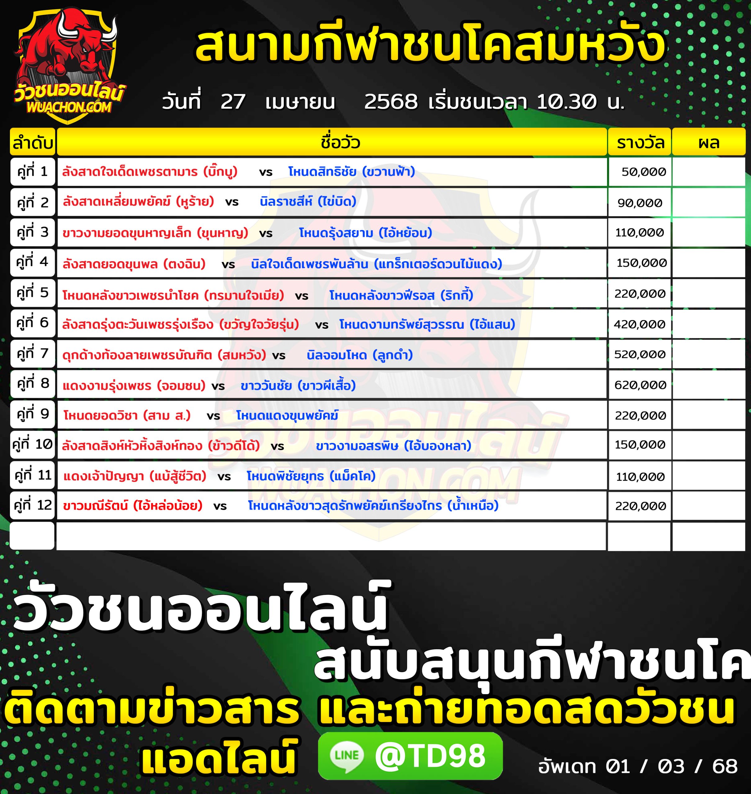 You are currently viewing โปรแกรมวัวชน สนามกีฬาชนโคสมหวัง 27 เมษายน 2568 รายการวัวชน