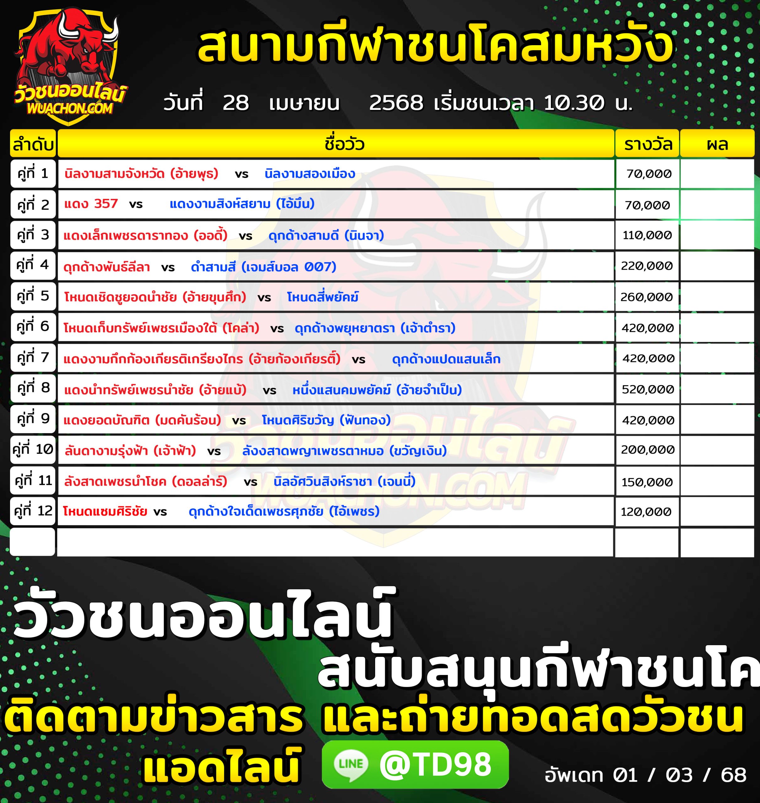 You are currently viewing โปรแกรมวัวชน สนามกีฬาชนโคสมหวัง 28 เมษายน 2568 รายการวัวชน