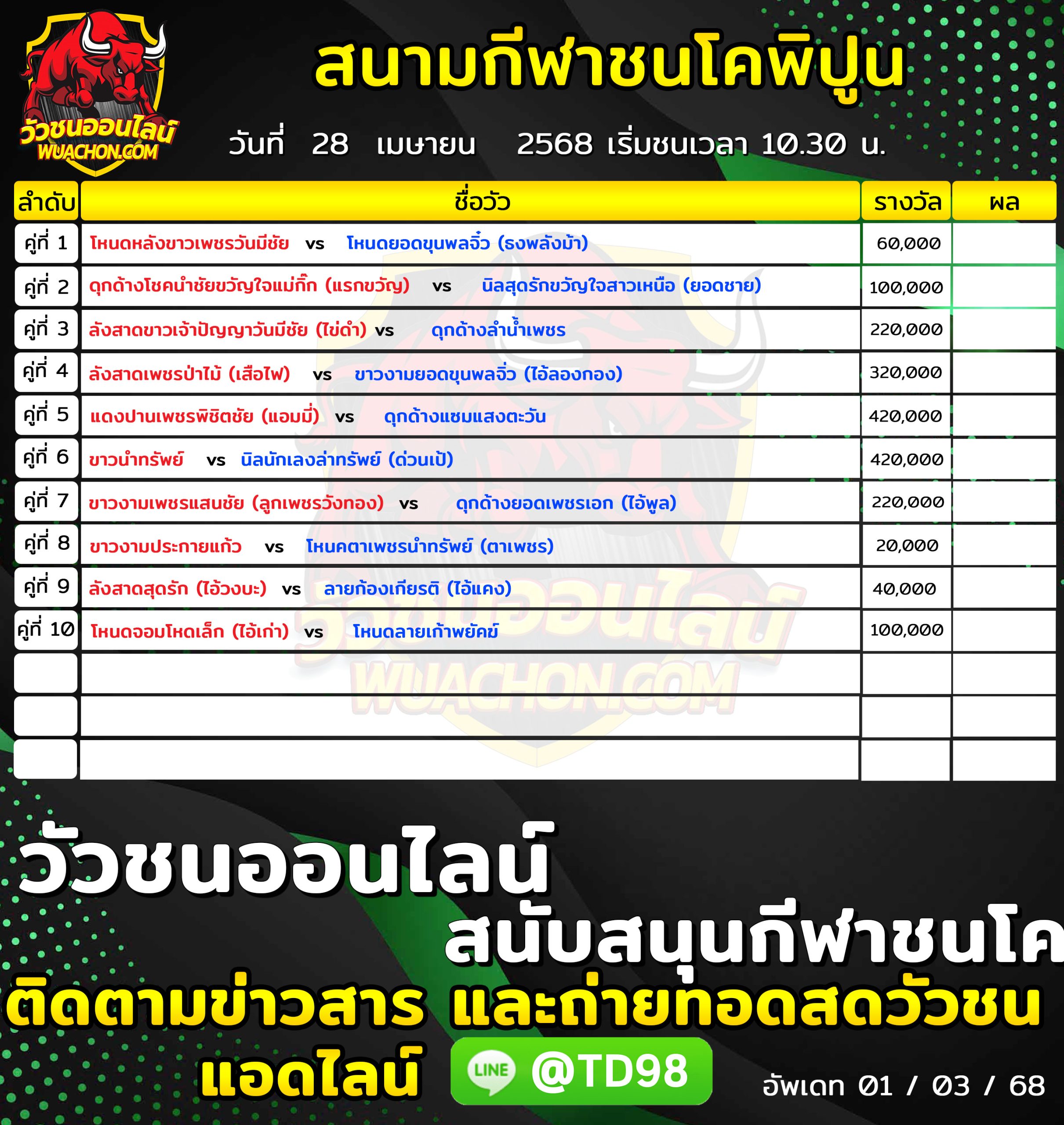 You are currently viewing โปรแกรมวัวชน สนามกีฬาชนโคพิปูน 28 เมษายน 2568 รายการวัวชน