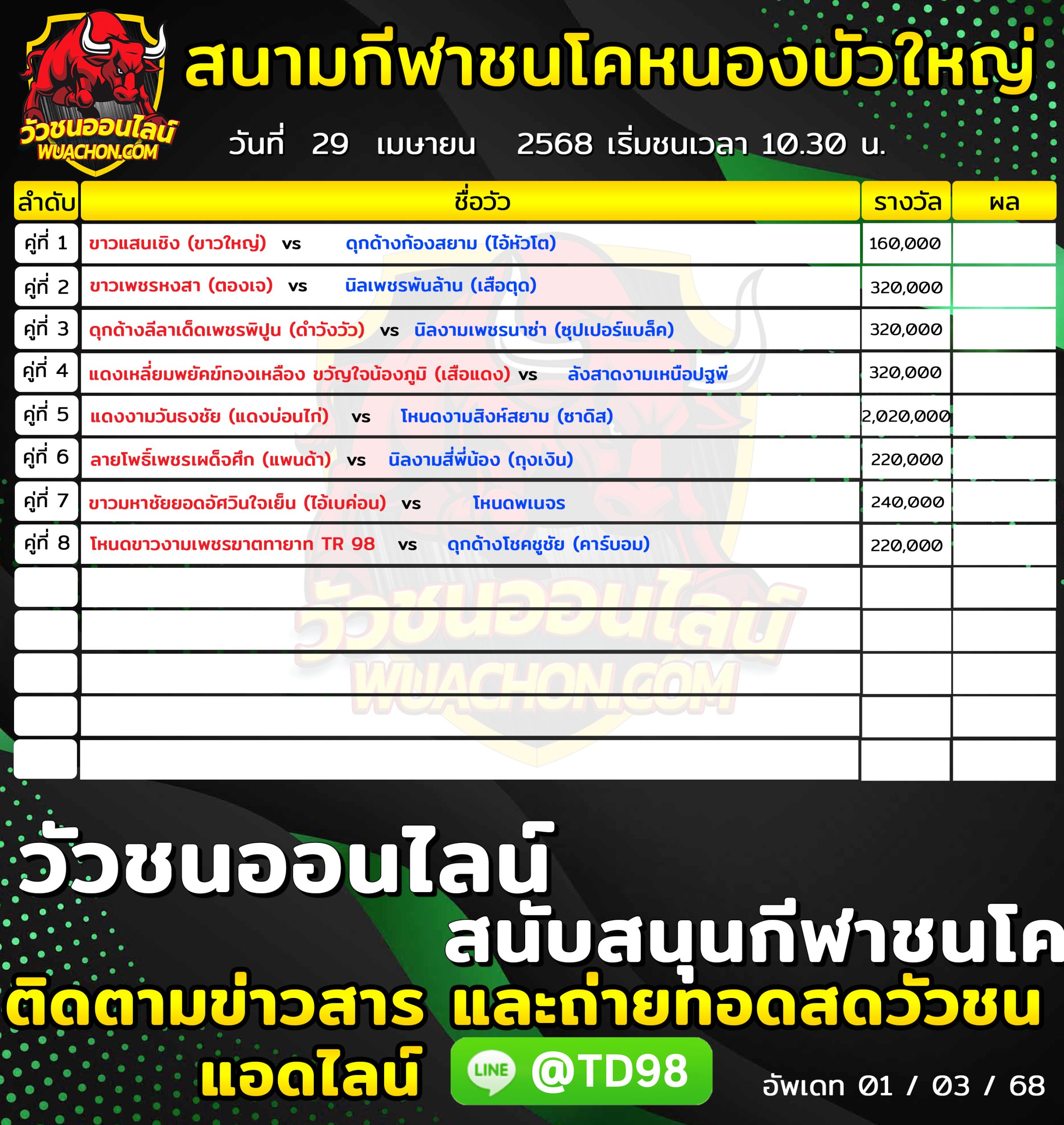 You are currently viewing โปรแกรมวัวชน สนามกีฬาชนโคหนองบัวใหญ่ 29 เมษายน 2568 รายการวัวชน
