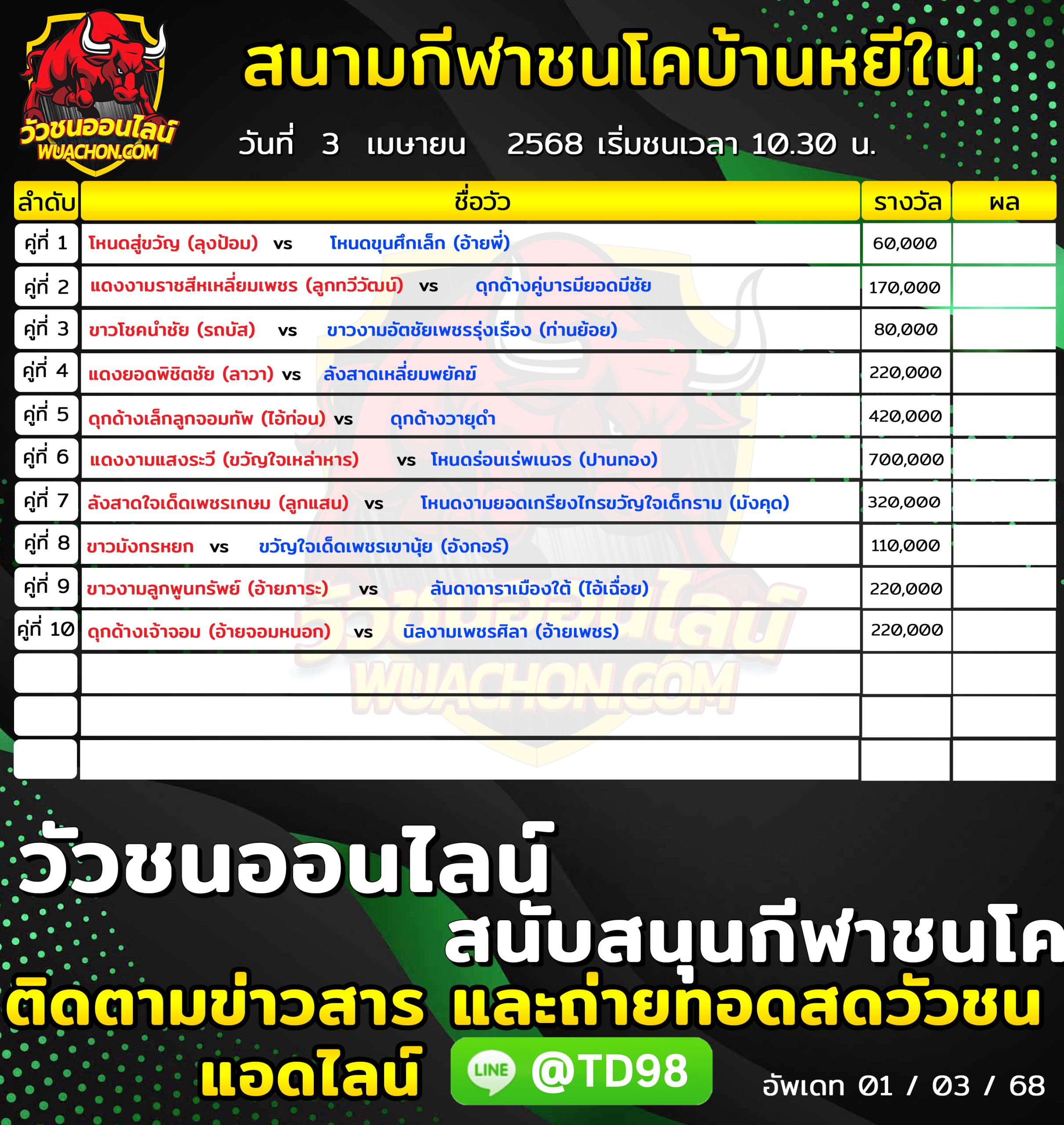 You are currently viewing โปรแกรมวัวชน สนามกีฬาชนโคบ้านหยีใน 3 เมษายน 2568 รายการวัวชน