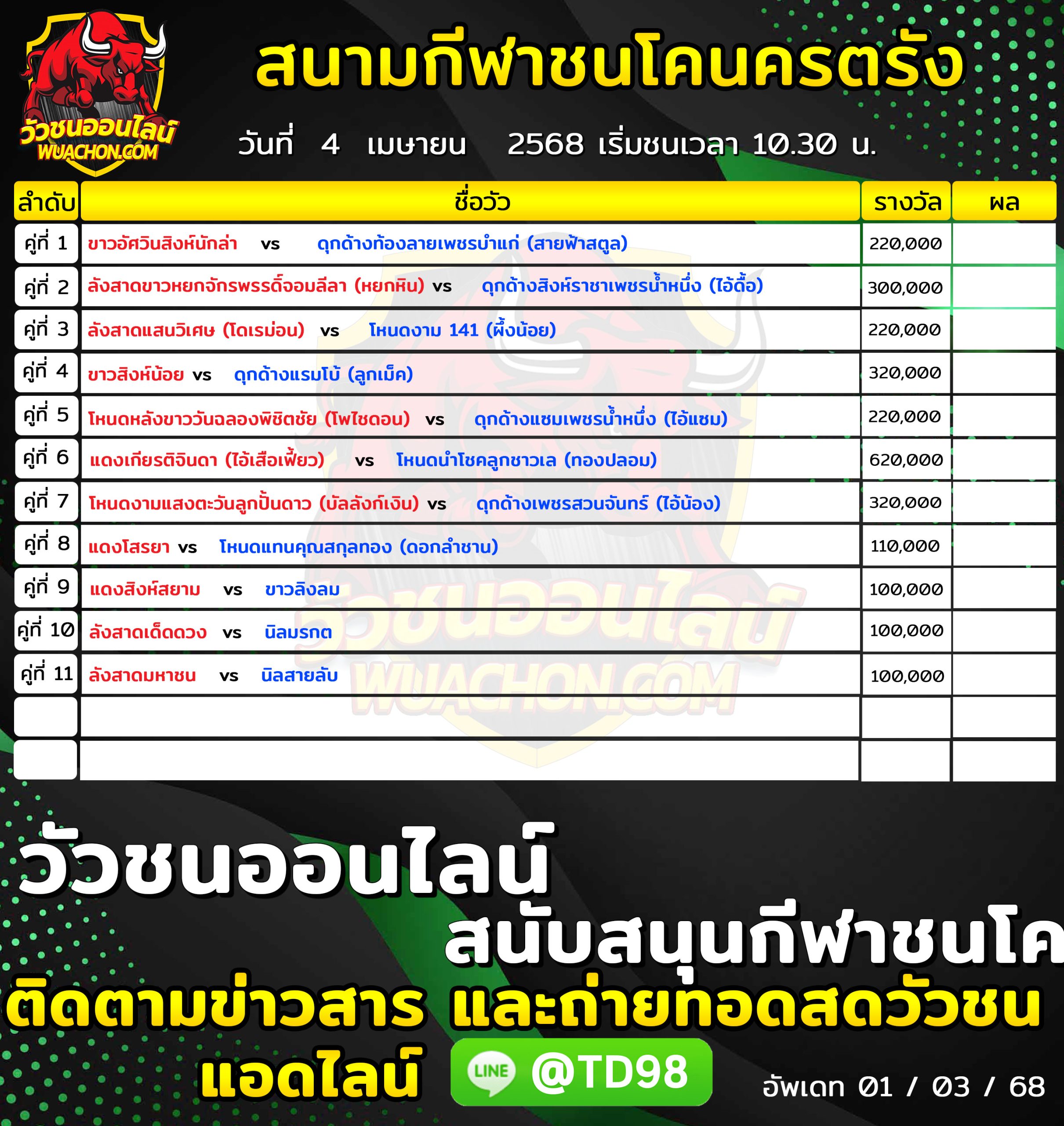 You are currently viewing โปรแกรมวัวชน สนามกีฬาชนโคนครตรัง 4 เมษายน 2568 รายการวัวชน