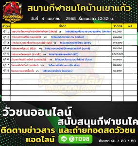 Read more about the article โปรแกรมวัวชน สนามกีฬาชนโคบ้านเขาแก้ว 4 เมษายน 2568 รายการวัวชน