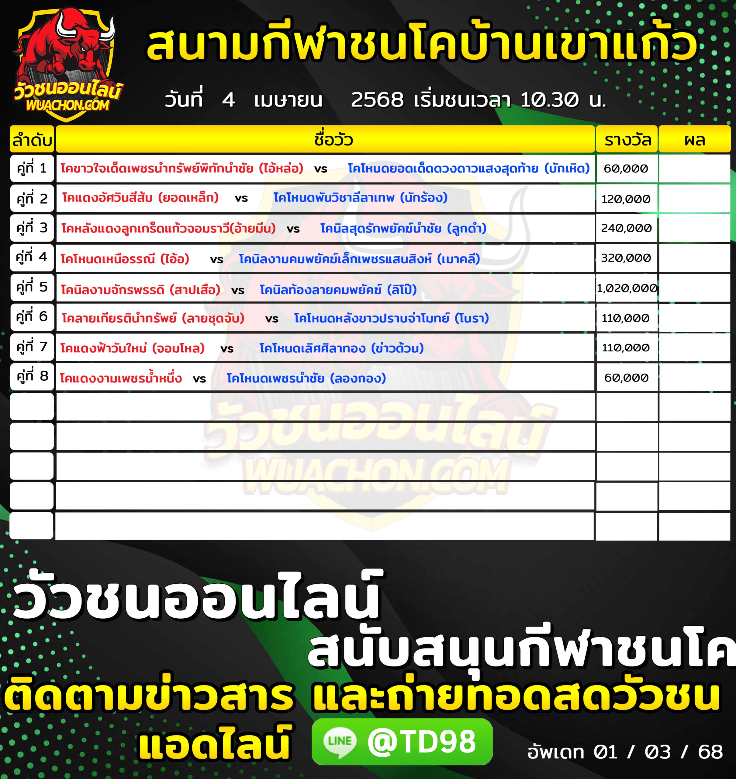 You are currently viewing โปรแกรมวัวชน สนามกีฬาชนโคบ้านเขาแก้ว 4 เมษายน 2568 รายการวัวชน