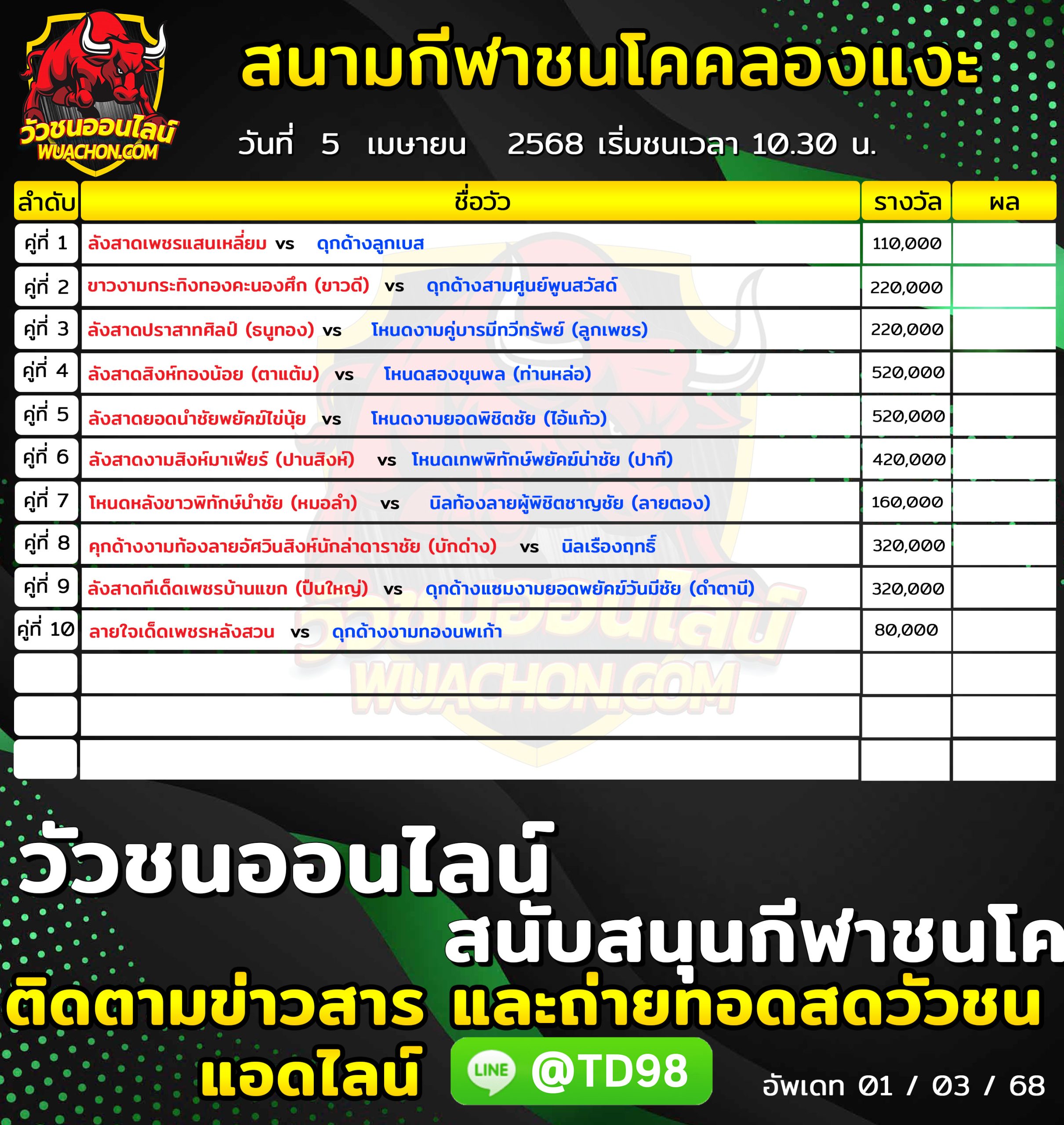 You are currently viewing โปรแกรมวัวชน สนามกีฬาชนโคบ้านคลองแงะ 5 เมษายน 2568 รายการวัวชน