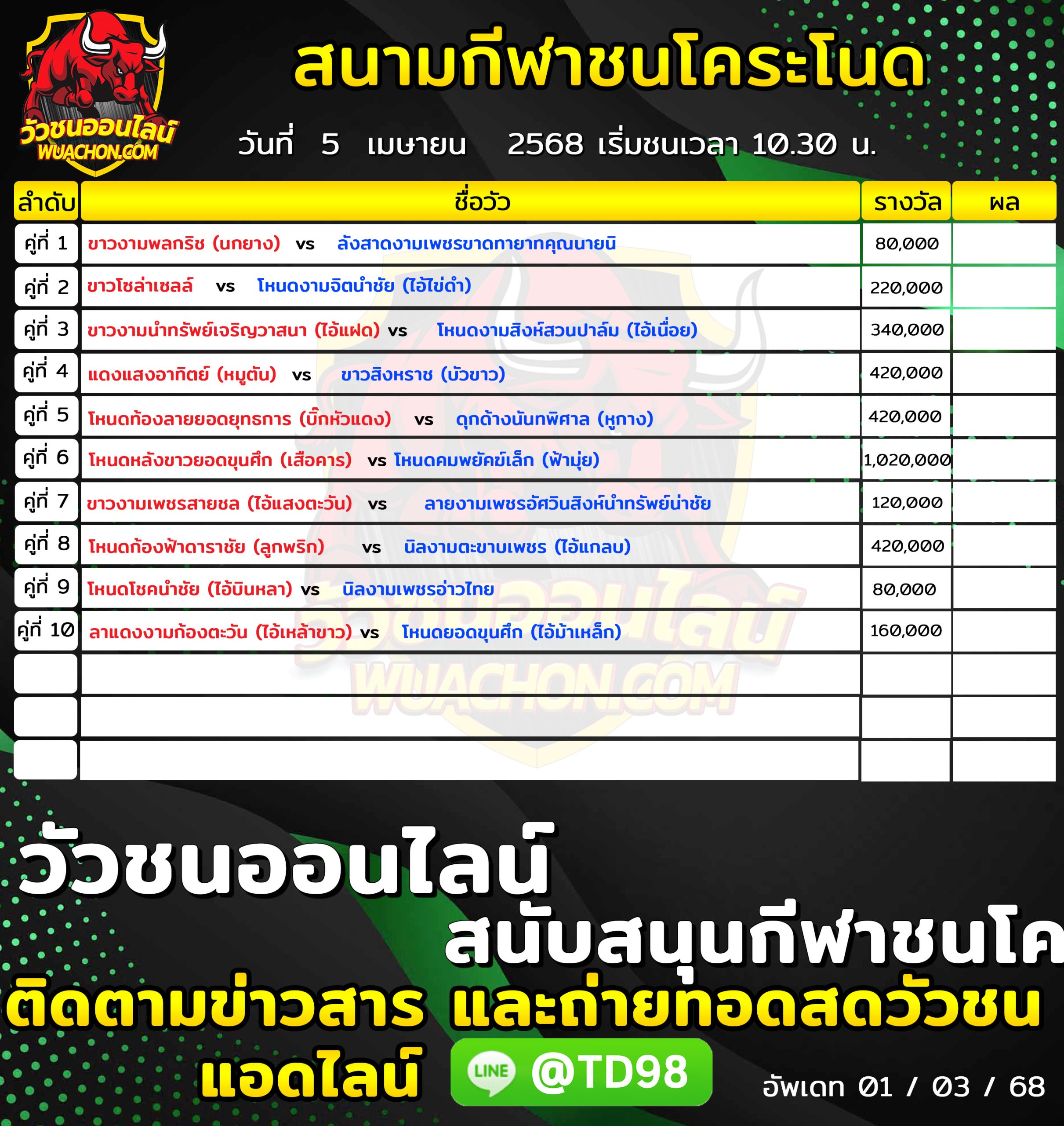 You are currently viewing โปรแกรมวัวชน สนามกีฬาชนโคบ้านระโนด 5 เมษายน 2568 รายการวัวชน