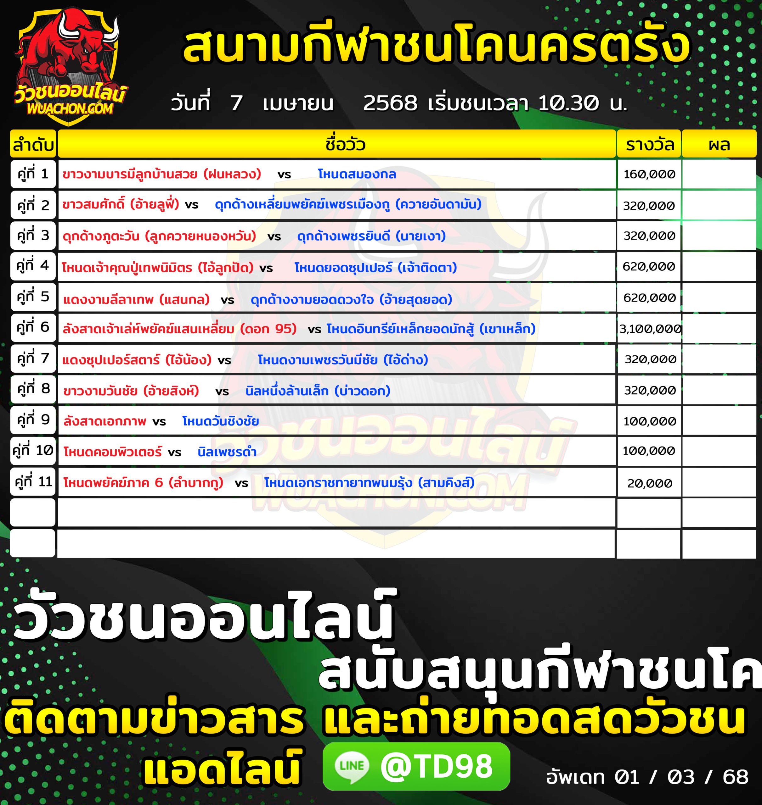 You are currently viewing โปรแกรมวัวชน สนามกีฬาชนโคนครตรัง 7 เมษายน 2568 รายการวัวชน