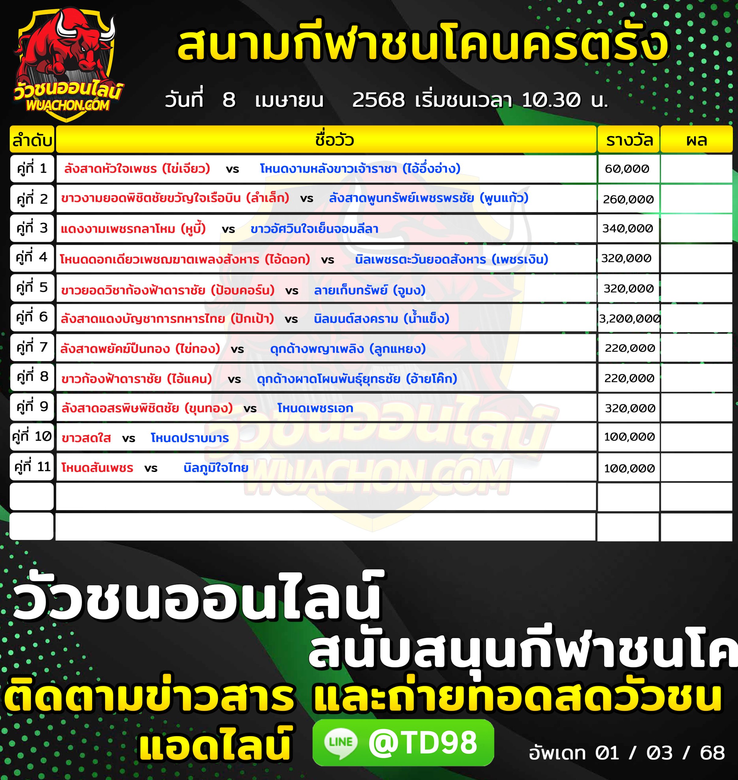 You are currently viewing โปรแกรมวัวชน สนามกีฬาชนโคนครตรัง 8 เมษายน 2568 รายการวัวชน