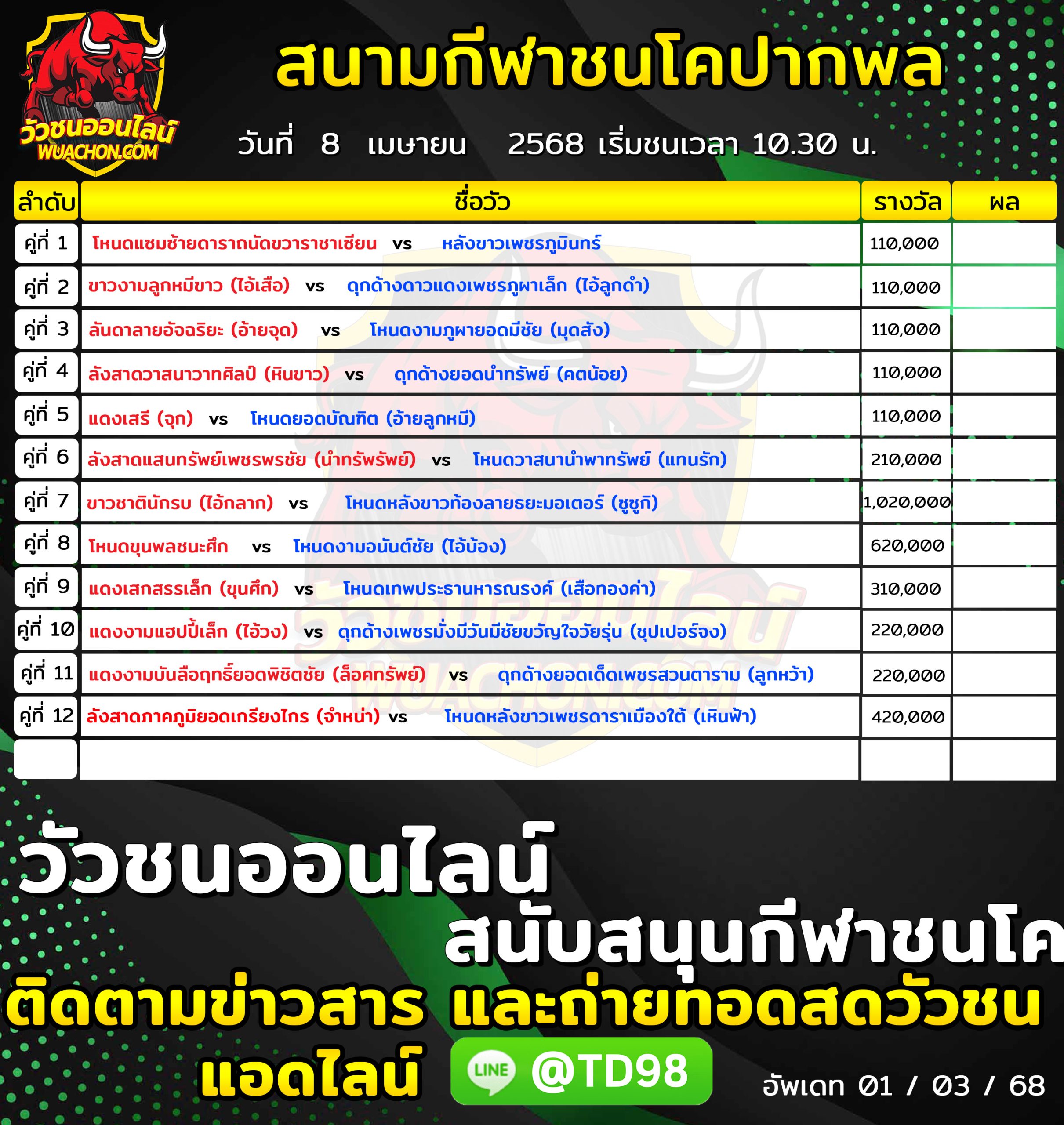 You are currently viewing โปรแกรมวัวชน สนามกีฬาชนโคบ้านปากพล 8 เมษายน 2568 รายการวัวชน