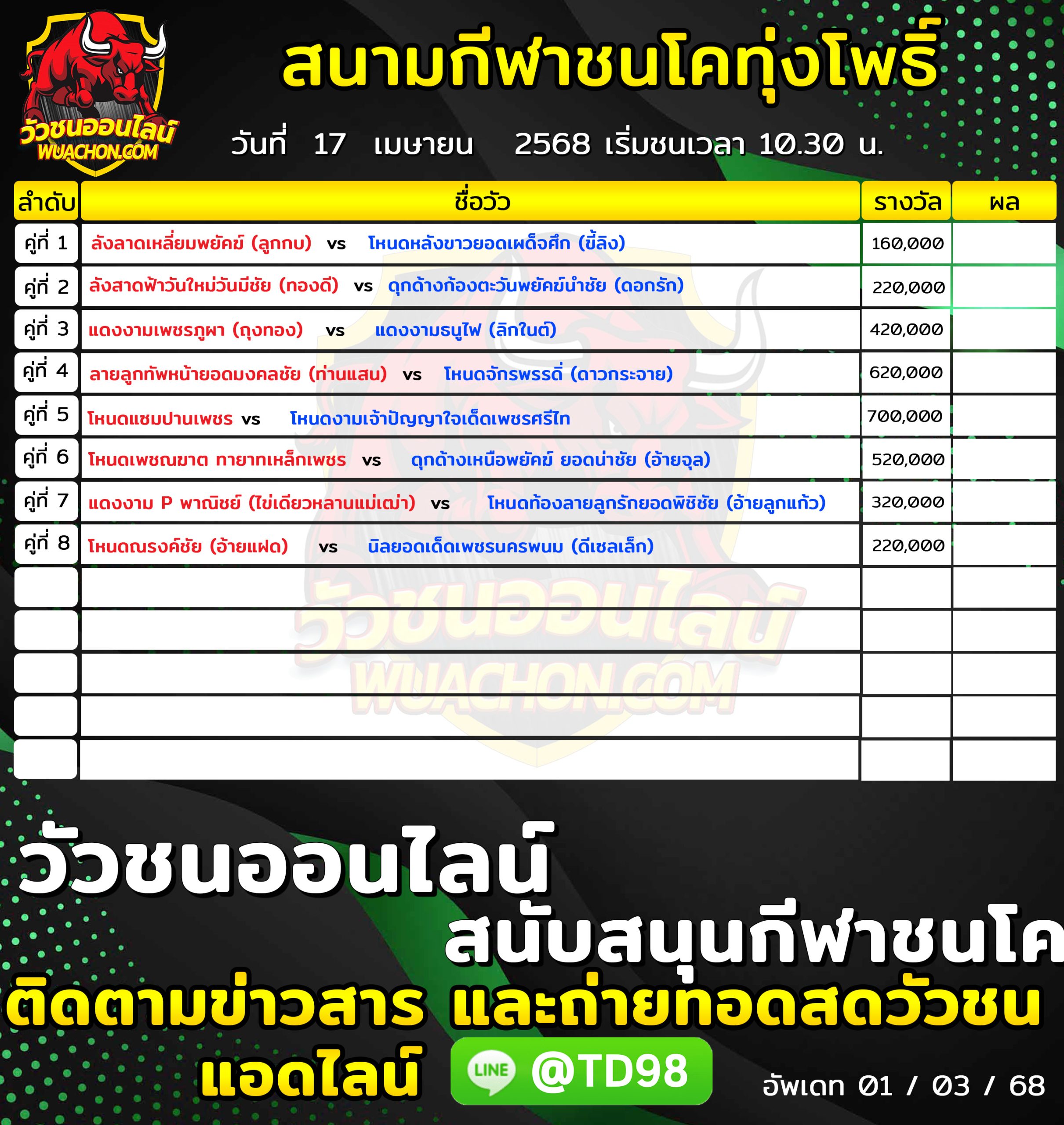You are currently viewing โปรแกรมวัวชน สนามกีฬาชนโคทุ่งโพธิ์สเตเดี้ยม 17 เมษายน 2568 รายการวัวชน