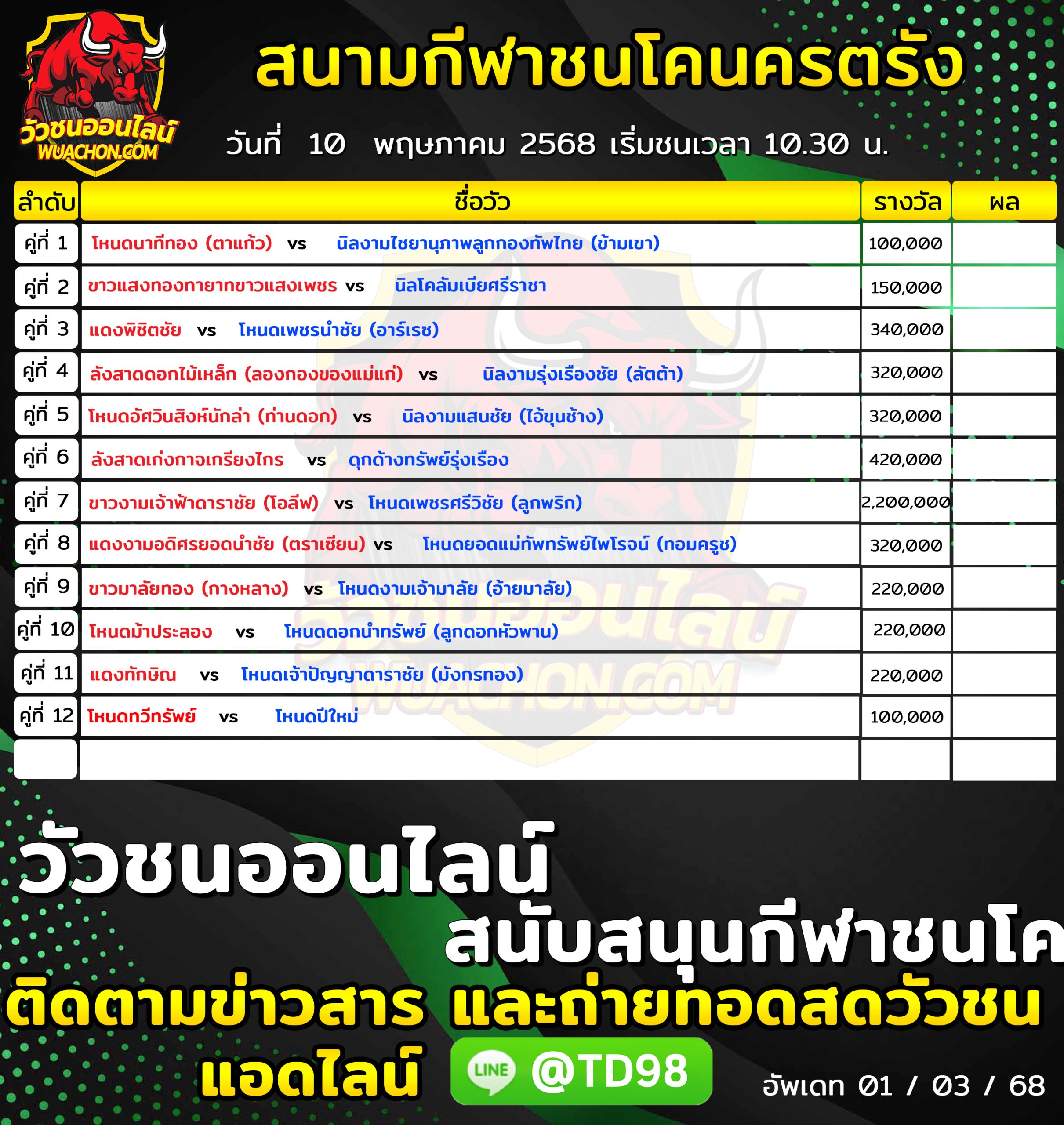 You are currently viewing โปรแกรมวัวชน สนามกีฬาชนโคนครตรัง 10 พฤษภาคม 2569 รายการวัวชน