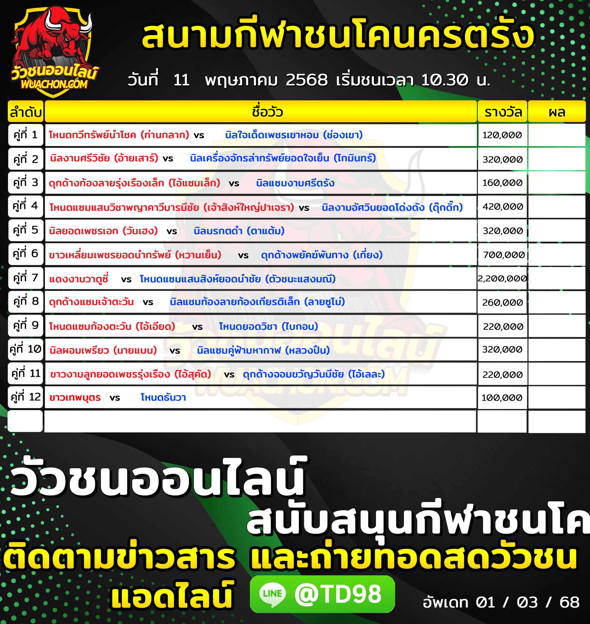 You are currently viewing โปรแกรมวัวชน สนามกีฬาชนโคนครตรัง 11 พฤษภาคม 2569 รายการวัวชน