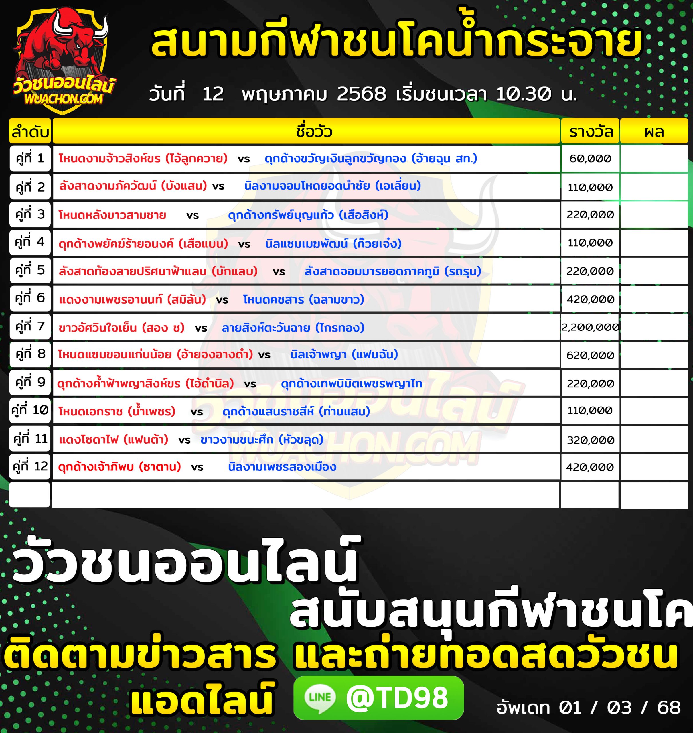 You are currently viewing โปรแกรมวัวชน สนามกีฬาชนโคบ้านน้ำกระจาย 12 พฤษภาคม 2569 รายการวัวชน