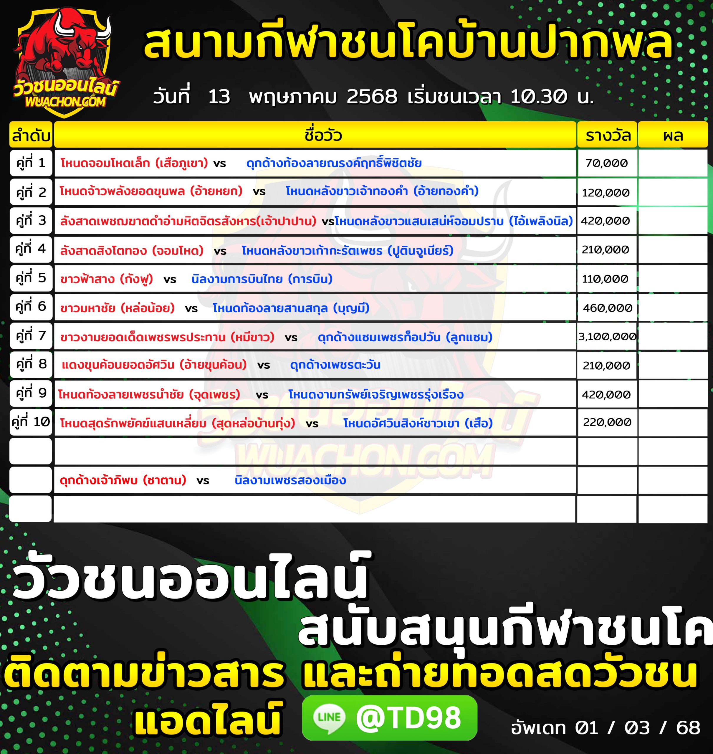 You are currently viewing โปรแกรมวัวชน สนามกีฬาชนโคบ้านปากพล 13 พฤษภาคม 2569 รายการวัวชน