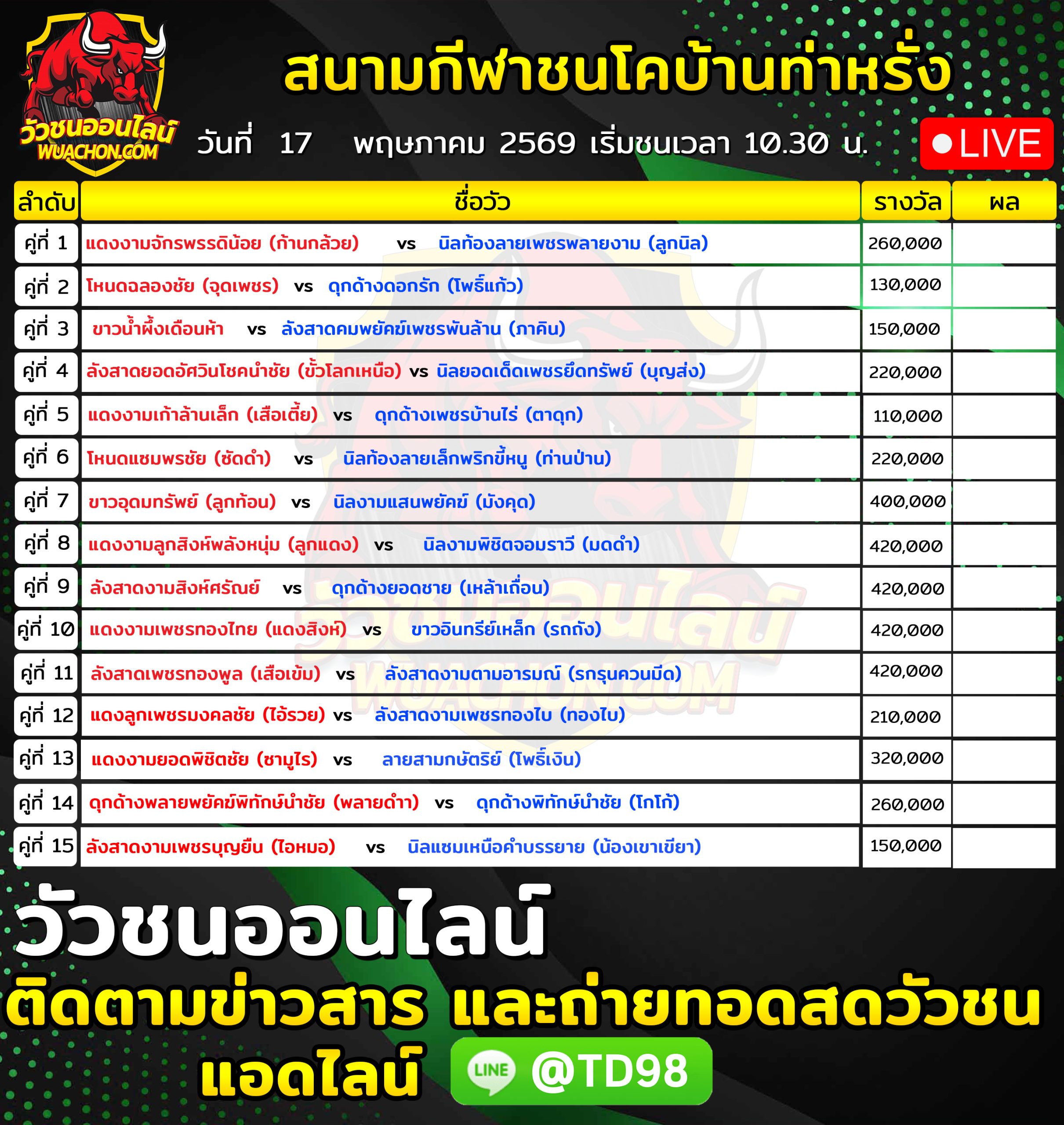 You are currently viewing โปรแกรมวัวชน สนามกีฬาชนโคบ้านท่าหรั่ง 17 พฤษภาคม 2569 รายการวัวชน