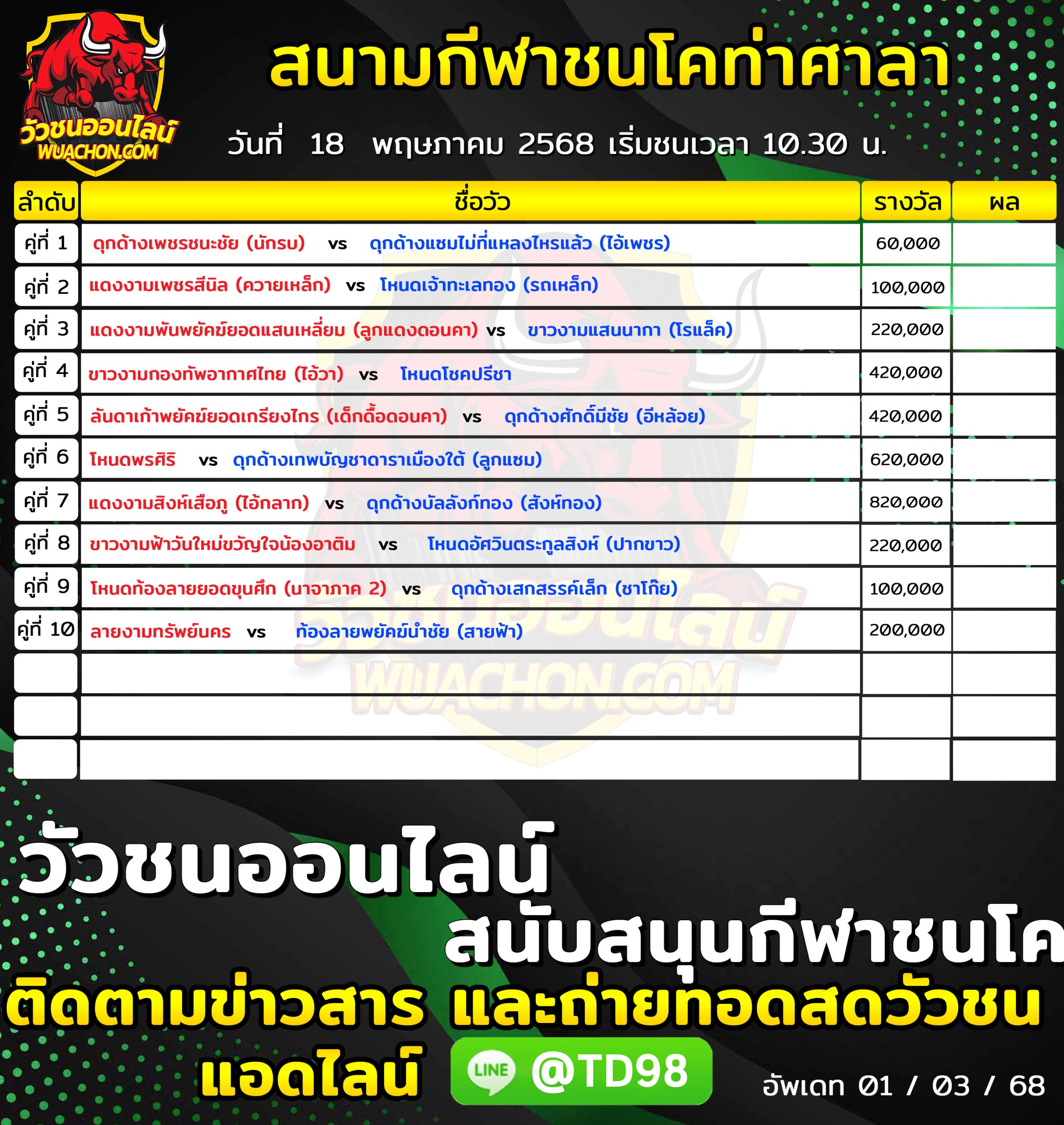 You are currently viewing โปรแกรมวัวชน สนามกีฬาชนโคท่าศาลา 18 พฤษภาคม 2569 รายการวัวชน