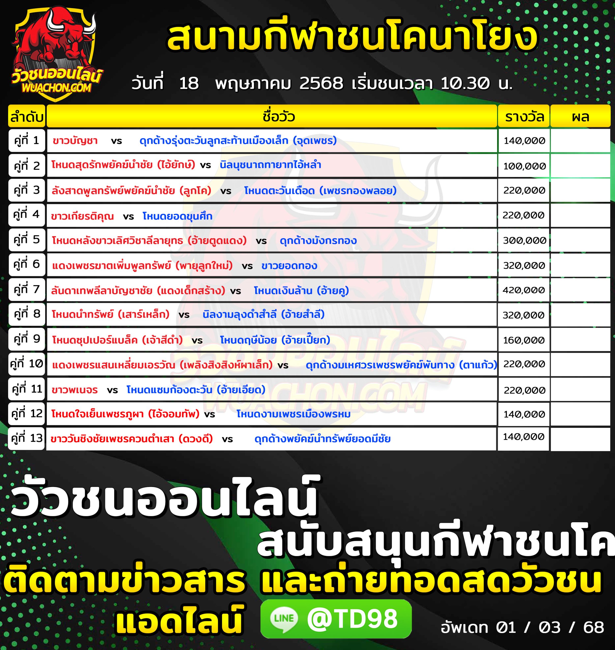You are currently viewing โปรแกรมวัวชน สนามกีฬาชนโคนาโยง 18 พฤษภาคม 2569 รายการวัวชน