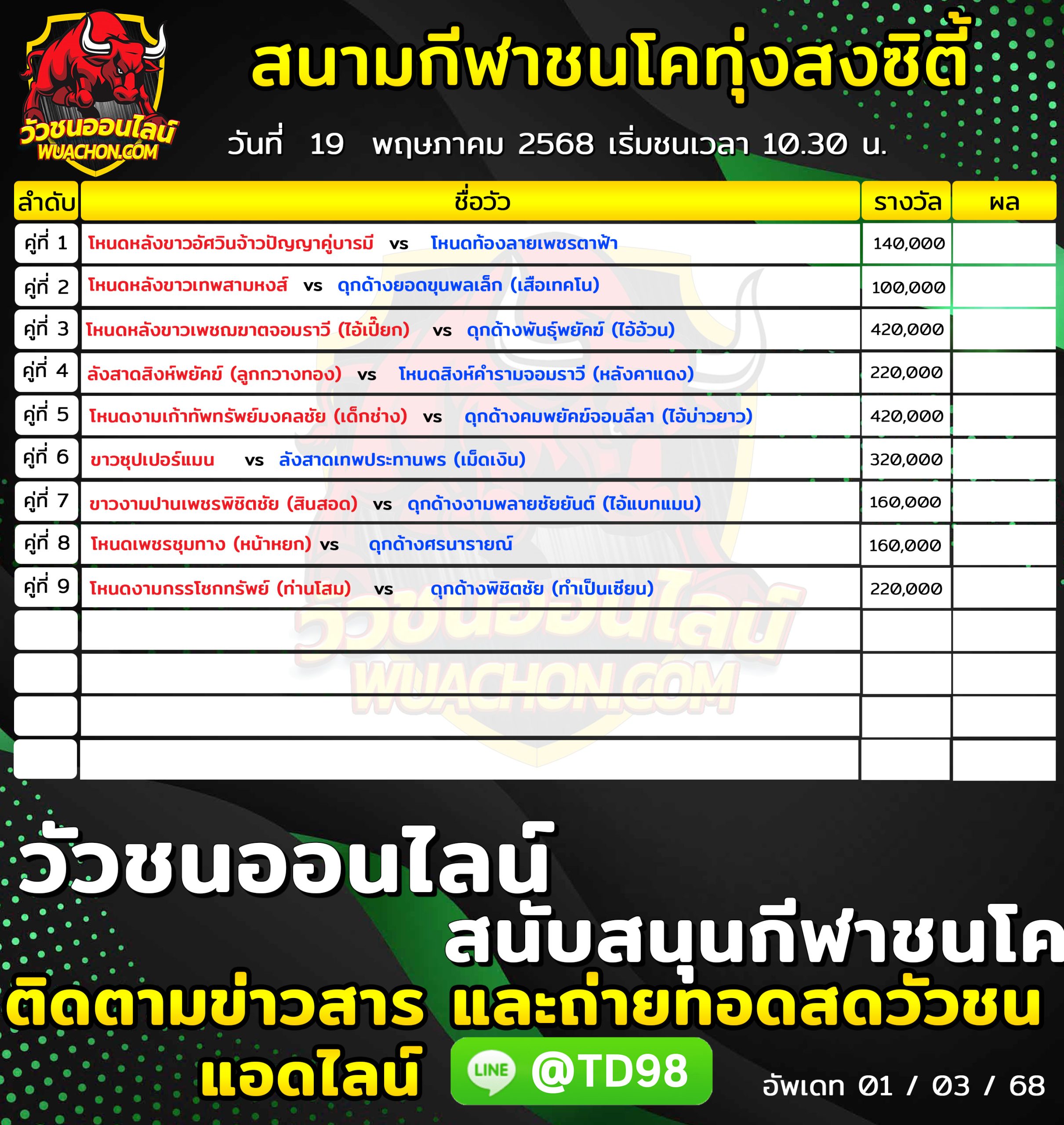 You are currently viewing โปรแกรมวัวชน สนามกีฬาชนโคทุ่งสงซิตี้ 19 พฤษภาคม 2569 รายการวัวชน