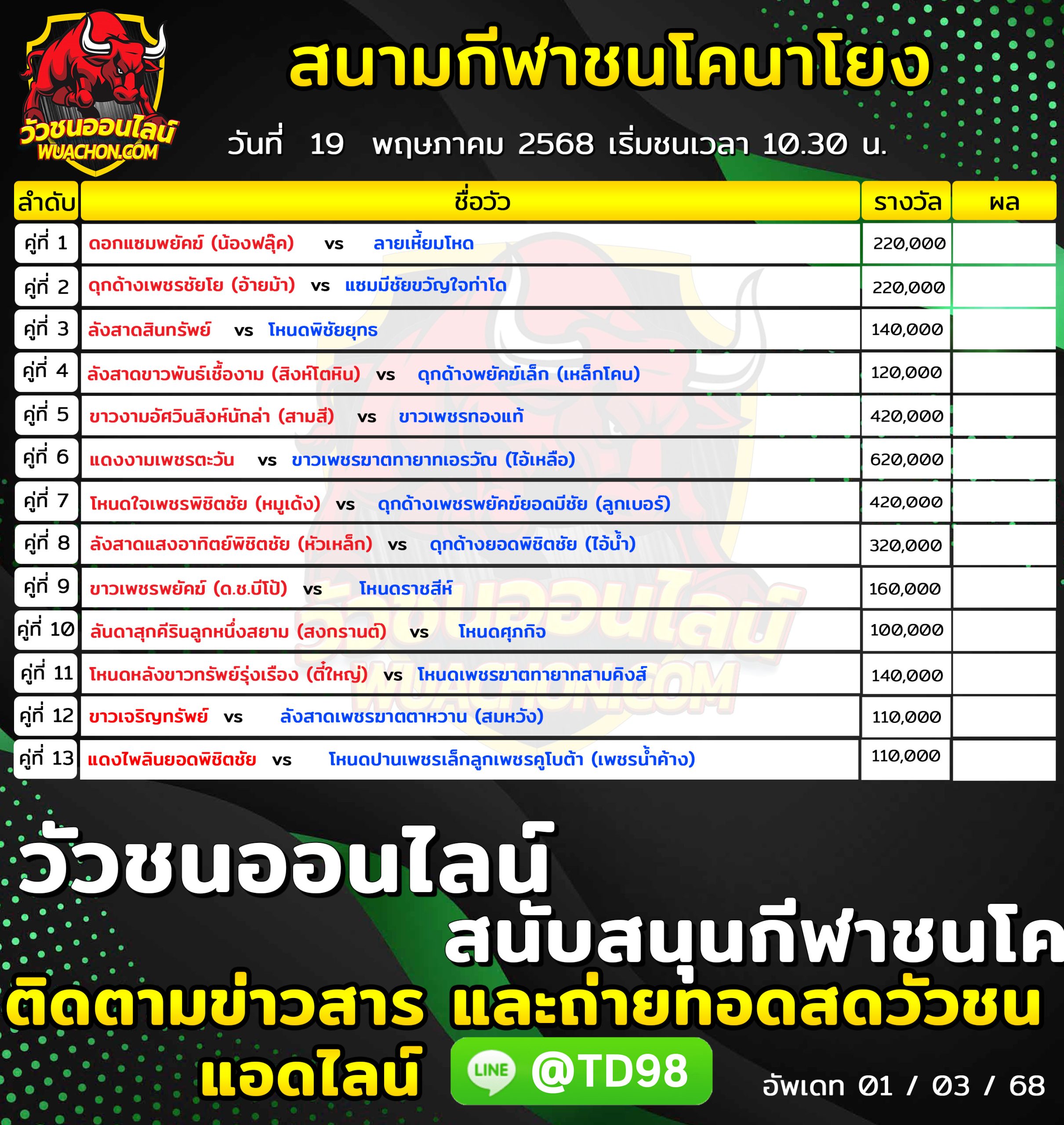 You are currently viewing โปรแกรมวัวชน สนามกีฬาชนโคนาโยง 19 พฤษภาคม 2569 รายการวัวชน