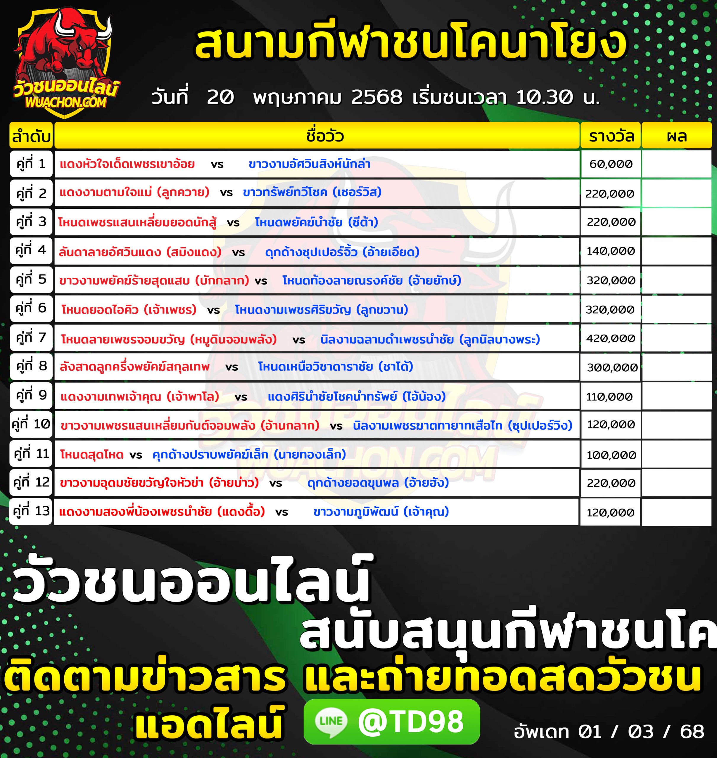You are currently viewing โปรแกรมวัวชน สนามกีฬาชนโคนาโยง 20 พฤษภาคม 2569 รายการวัวชน