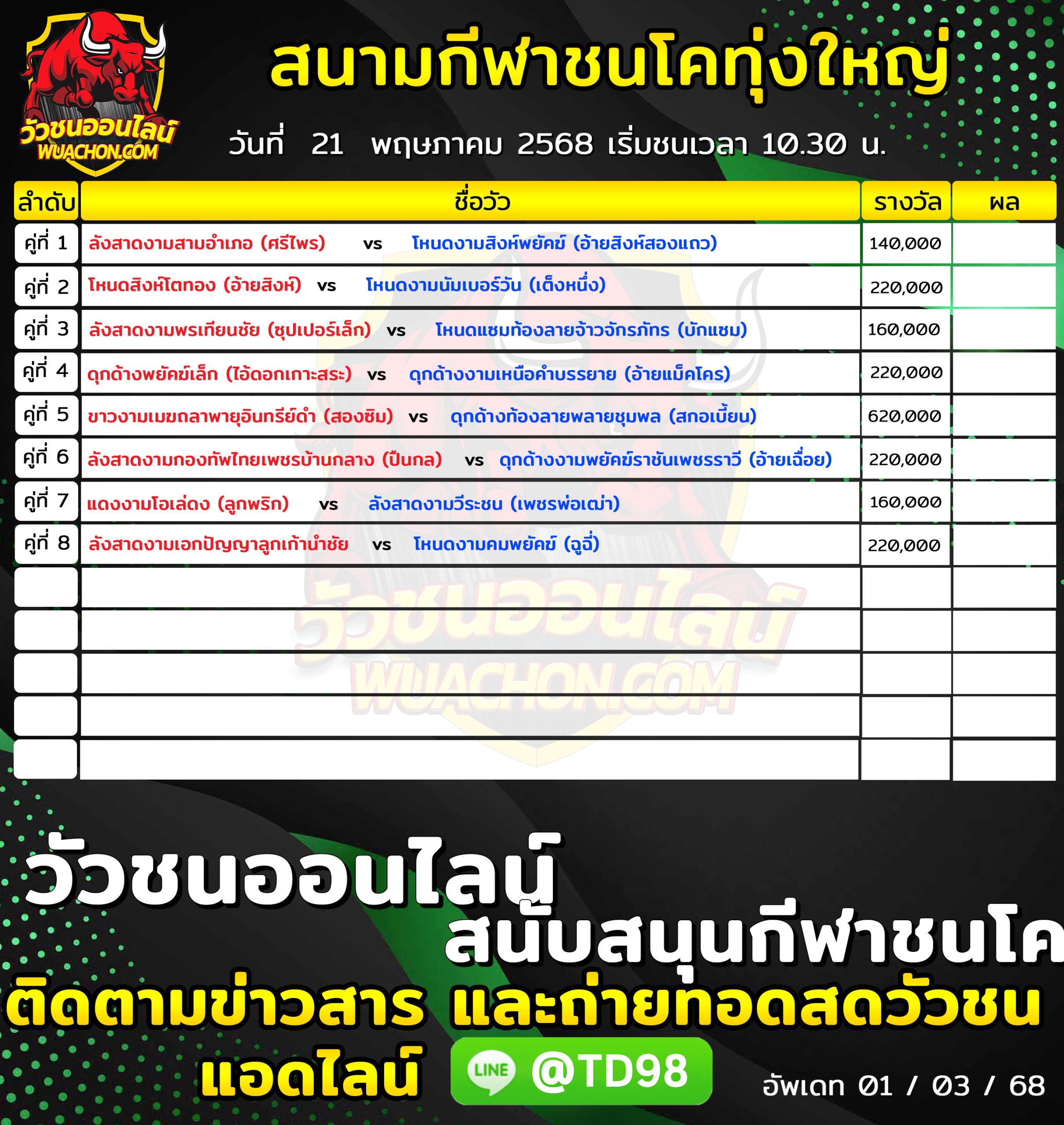 You are currently viewing โปรแกรมวัวชน สนามกีฬาชนโคทุ่งใหญ่ลาสเวกัส 21 พฤษภาคม 2569 รายการวัวชน