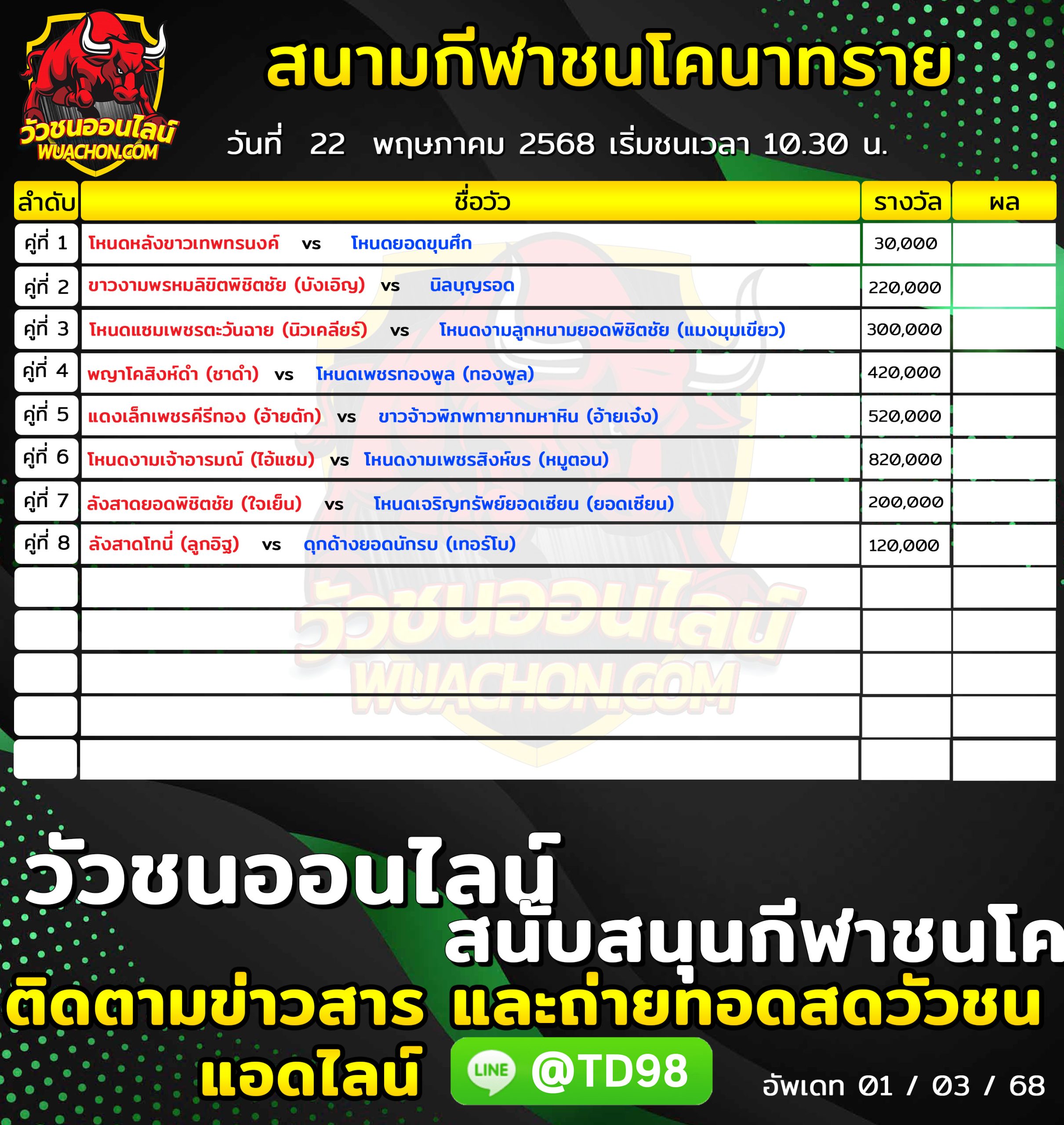 You are currently viewing โปรแกรมวัวชน สนามกีฬาชนโคบ้านนาทราย 22 พฤษภาคม 2569 รายการวัวชน