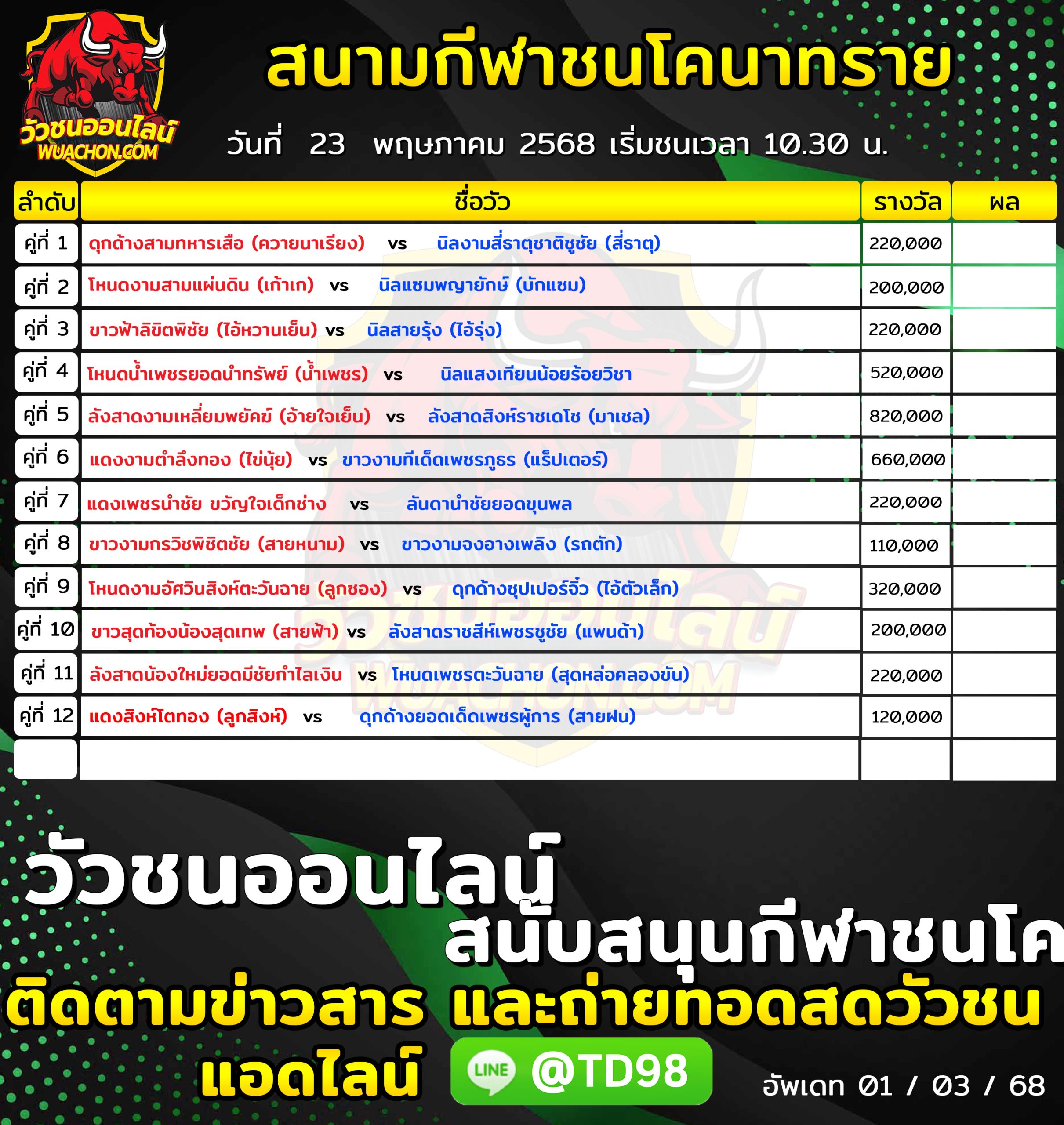 You are currently viewing โปรแกรมวัวชน สนามกีฬาชนโคบ้านนาทราย 23 พฤษภาคม 2569 รายการวัวชน