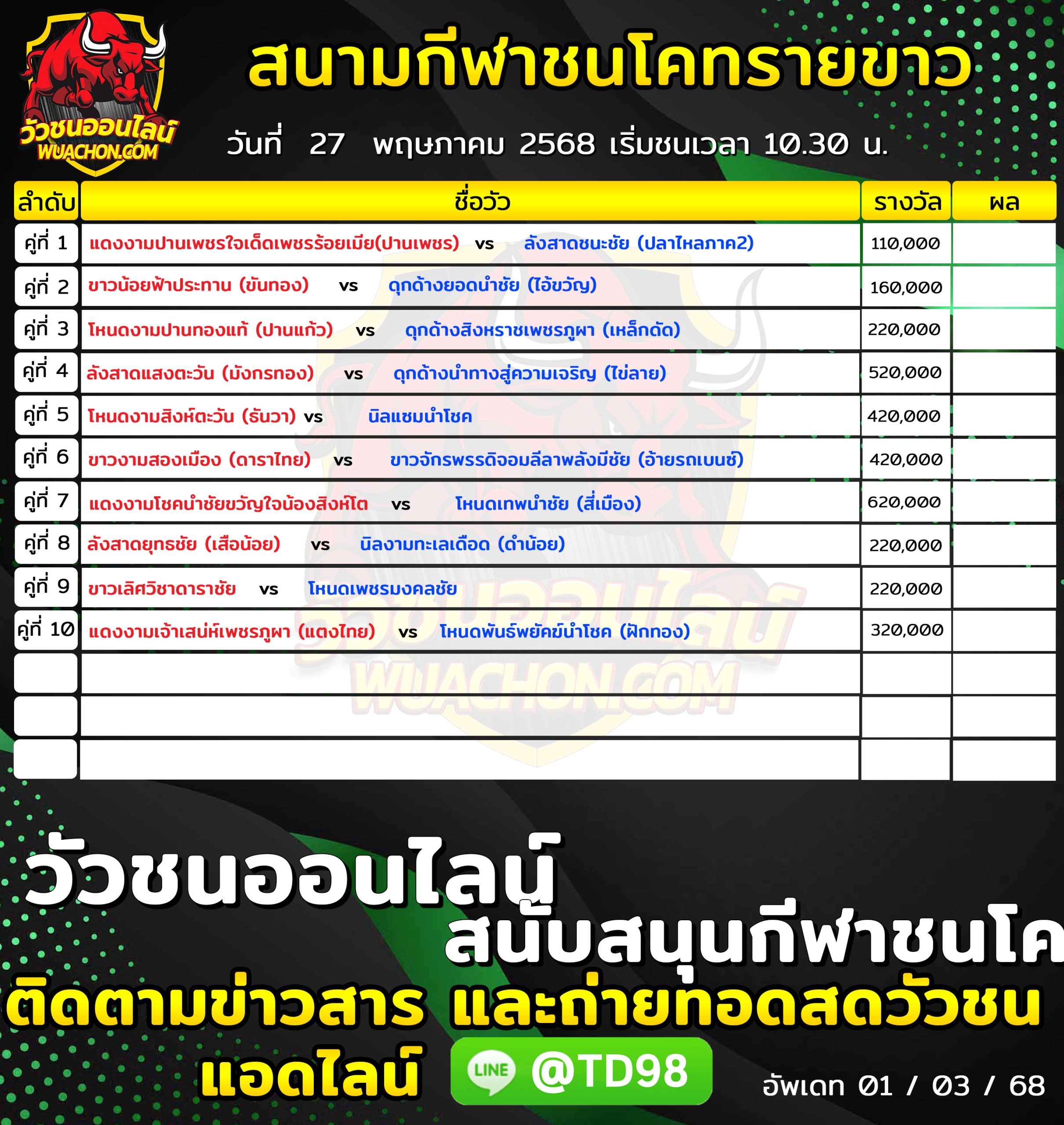 You are currently viewing โปรแกรมวัวชน สนามกีฬาชนโคทรายขาว 27 พฤษภาคม 2569 รายการวัวชน