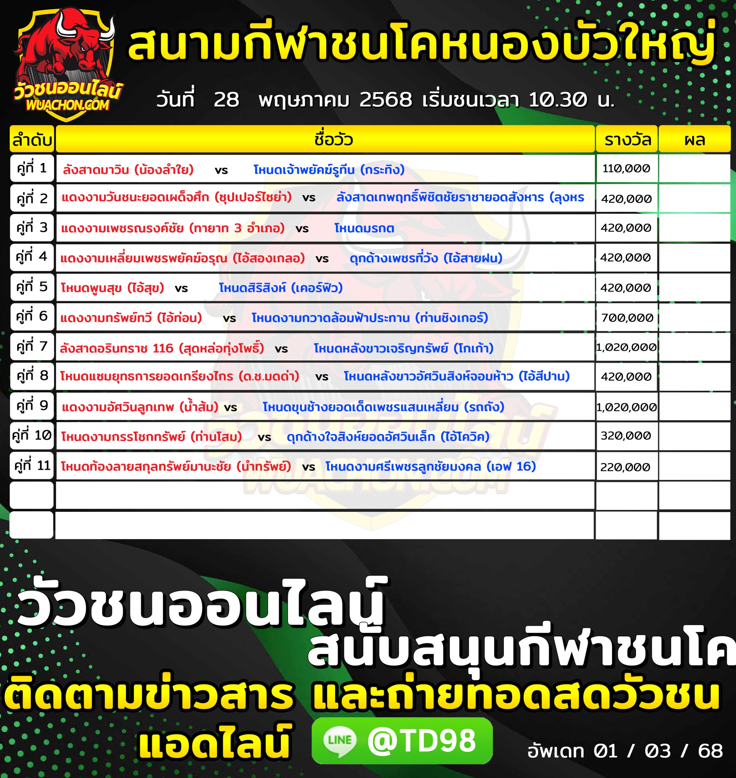 You are currently viewing โปรแกรมวัวชน สนามกีฬาชนโคหนองบัวใหญ่ 28 พฤษภาคม 2569 รายการวัวชน