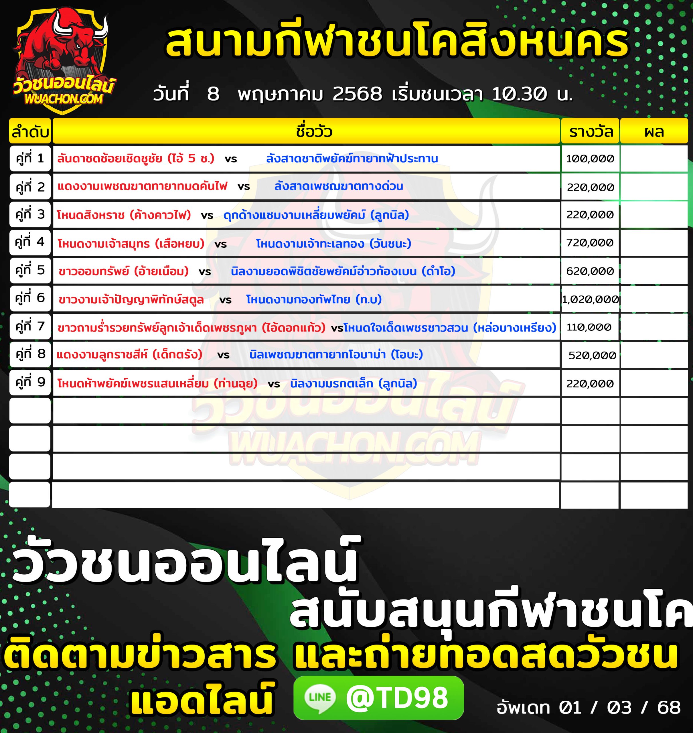 You are currently viewing โปรแกรมวัวชน สนามกีฬาชนโคสิงหนคร 8 พฤษภาคม 2569 รายการวัวชน