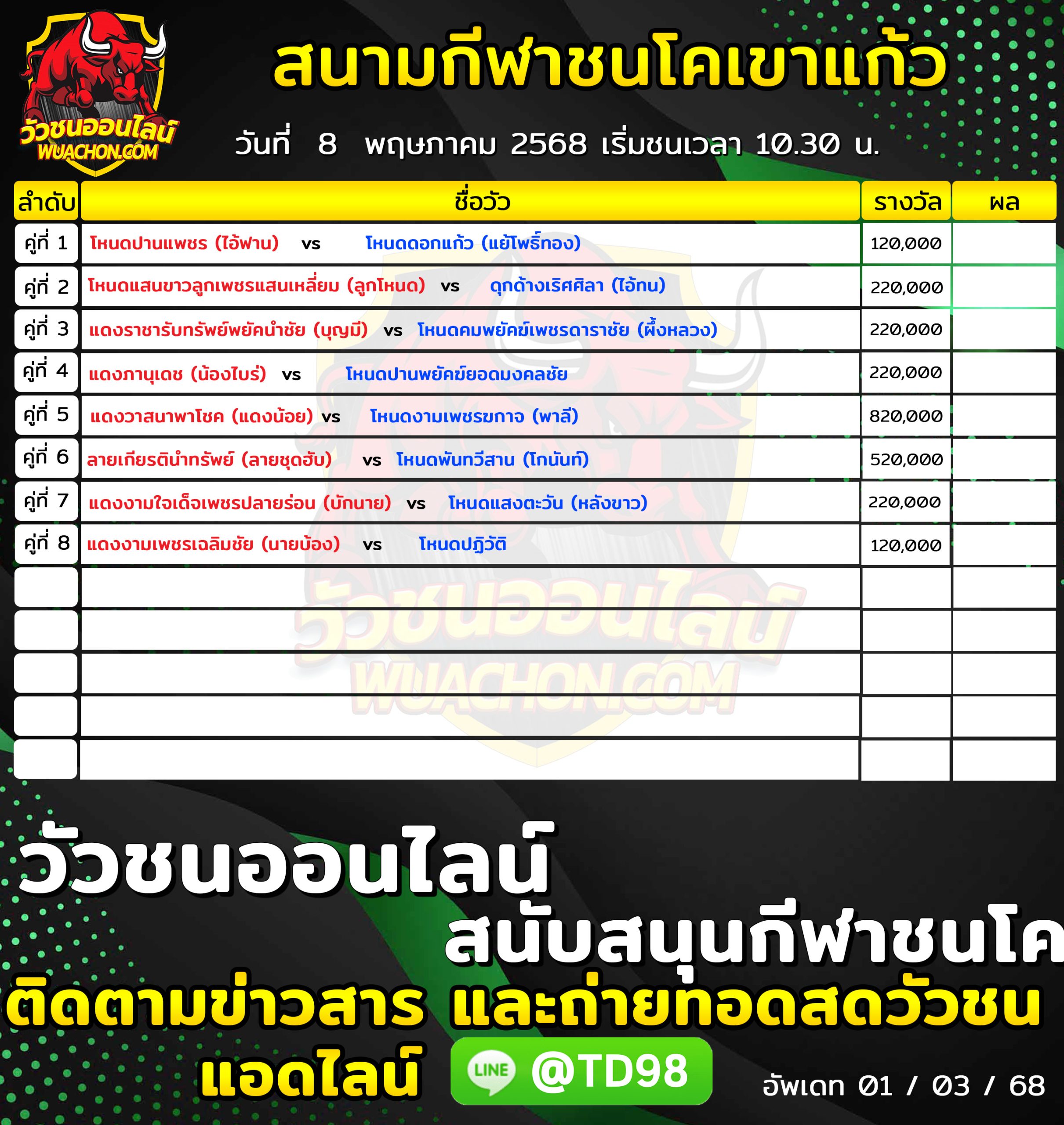 You are currently viewing โปรแกรมวัวชน สนามกีฬาชนโคบ้านเขาแก้ว 8 พฤษภาคม 2569 รายการวัวชน