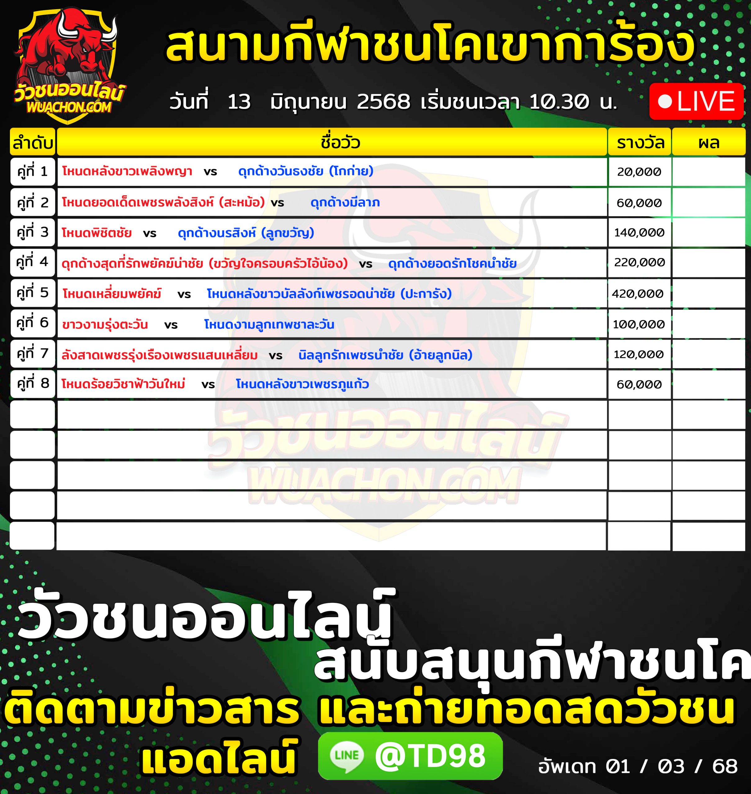 You are currently viewing โปรแกรมวัวชน สนามกีฬาชนโคเขาการ้อง 13 มิถุนายน 2569 รายการวัวชน
