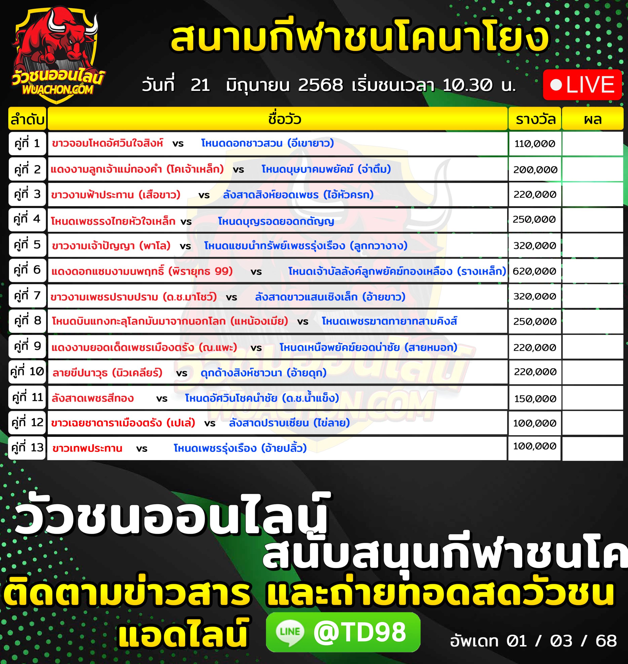 You are currently viewing โปรแกรมวัวชน สนามกีฬาชนโคบ้านนาโยง 21 มิถุนายน 2569 รายการวัวชน