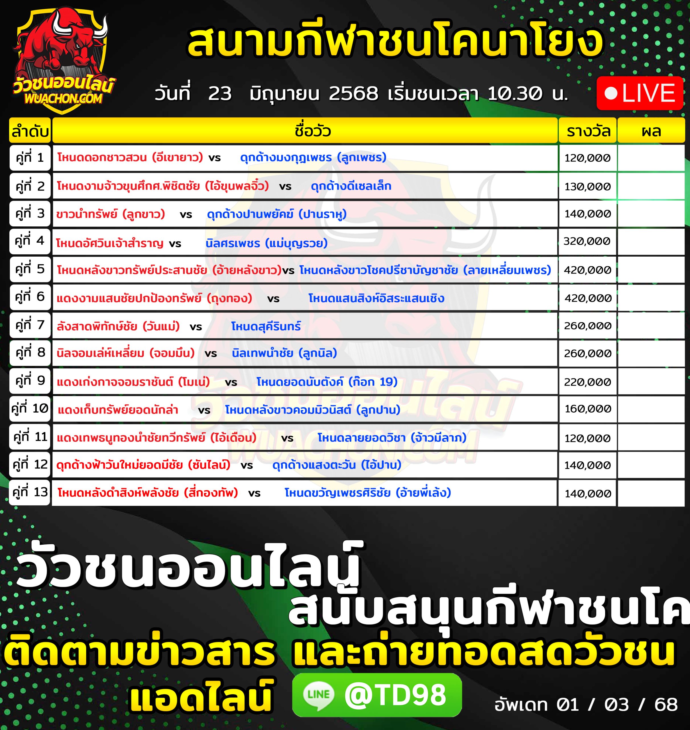 You are currently viewing โปรแกรมวัวชน สนามกีฬาชนโคนาโยง 23 มิถุนายน 2569 รายการวัวชน