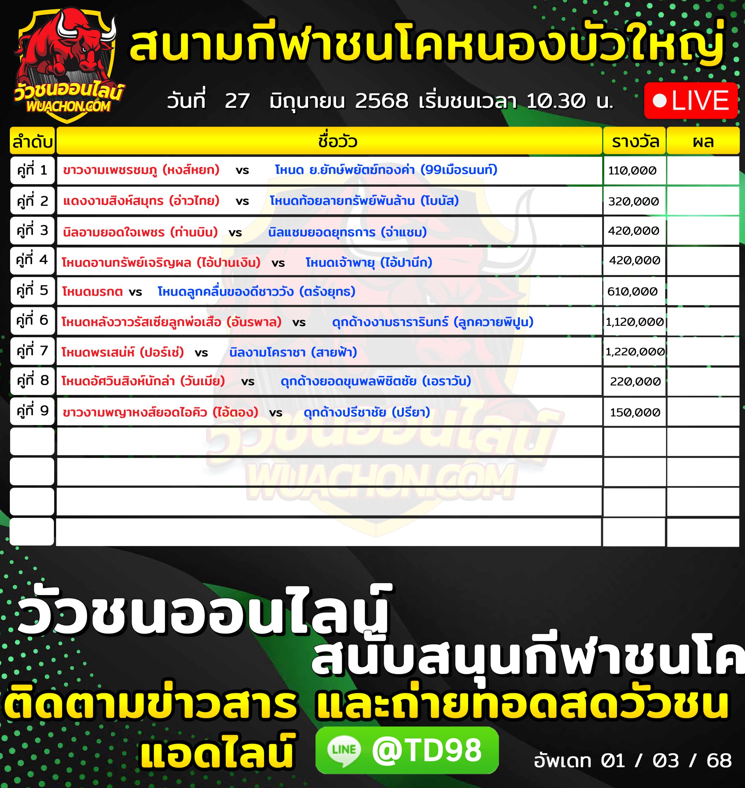 You are currently viewing โปรแกรมวัวชน สนามกีฬาชนโคหนองบัวใหญ่ 27 มิถุนายน 2569 รายการวัวชน