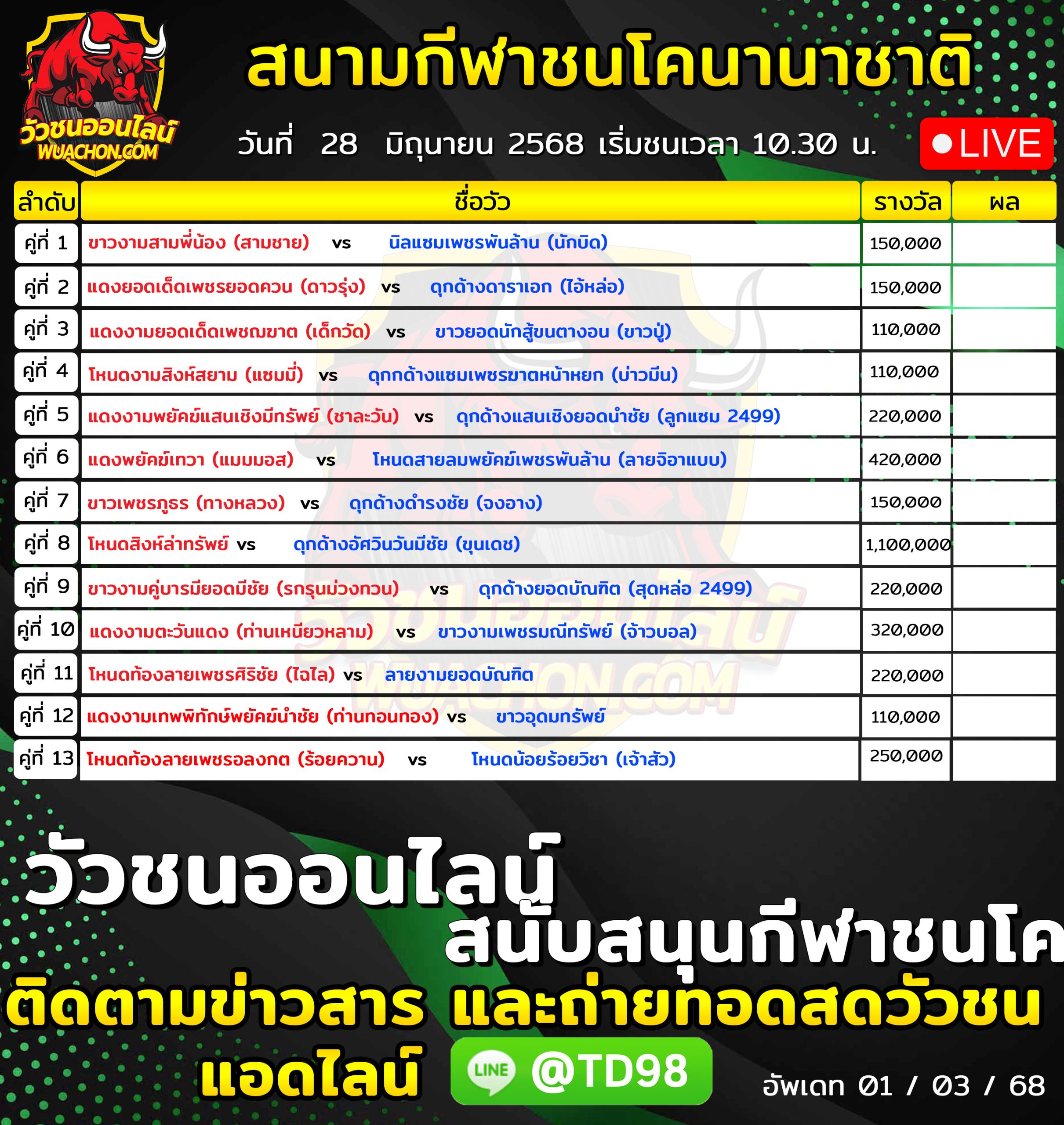You are currently viewing โปรแกรมวัวชน สนามกีฬาชนโคนานาชาติ 28 มิถุนายน 2569 รายการวัวชน
