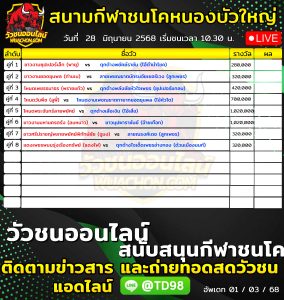 Read more about the article โปรแกรมวัวชน สนามกีฬาชนโคหนองบัวใหญ่ 28 มิถุนายน 2569 รายการวัวชน