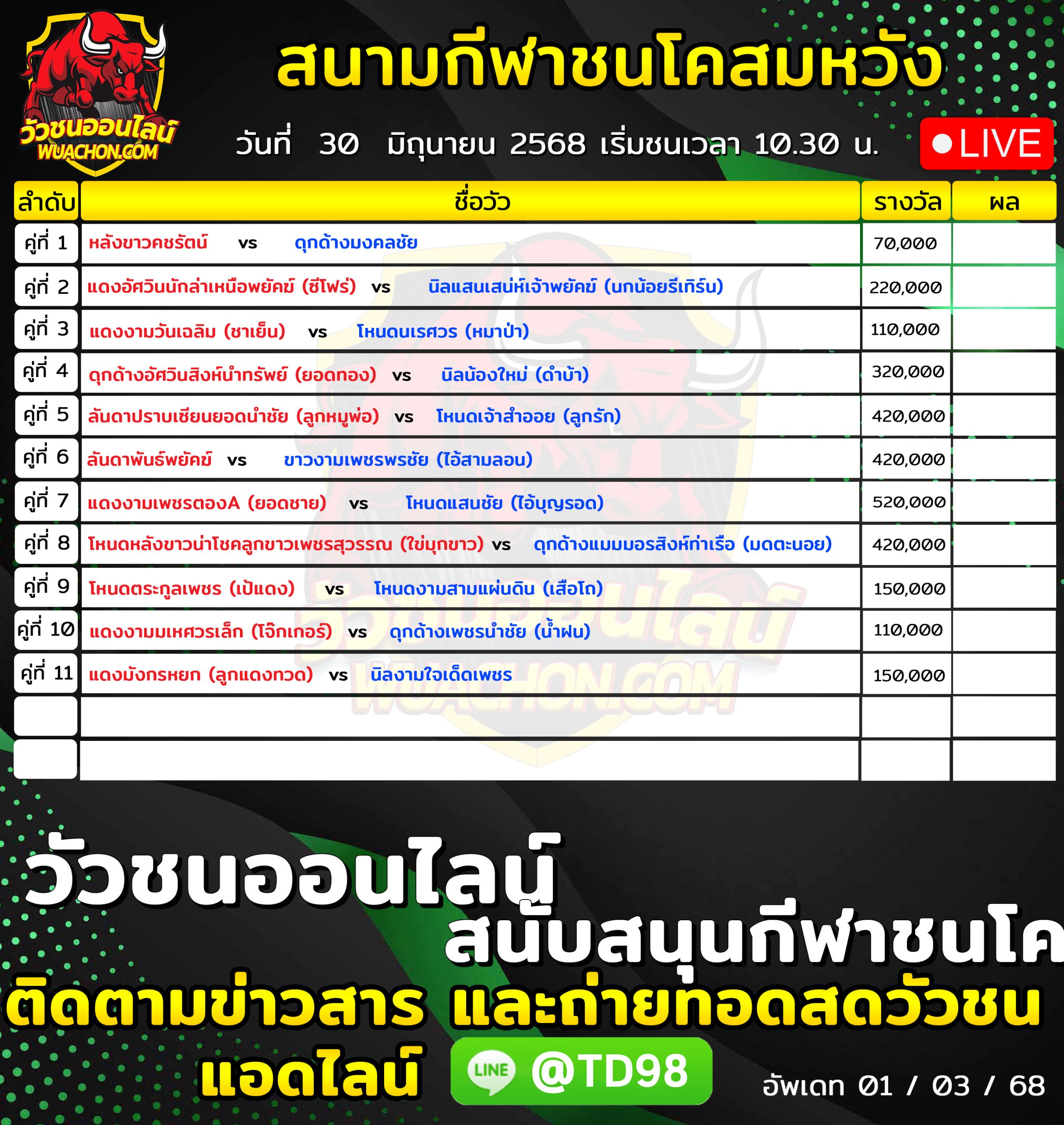 You are currently viewing โปรแกรมวัวชน สนามกีฬาชนโคสมหวัง 30 มิถุนายน 2569 รายการวัวชน