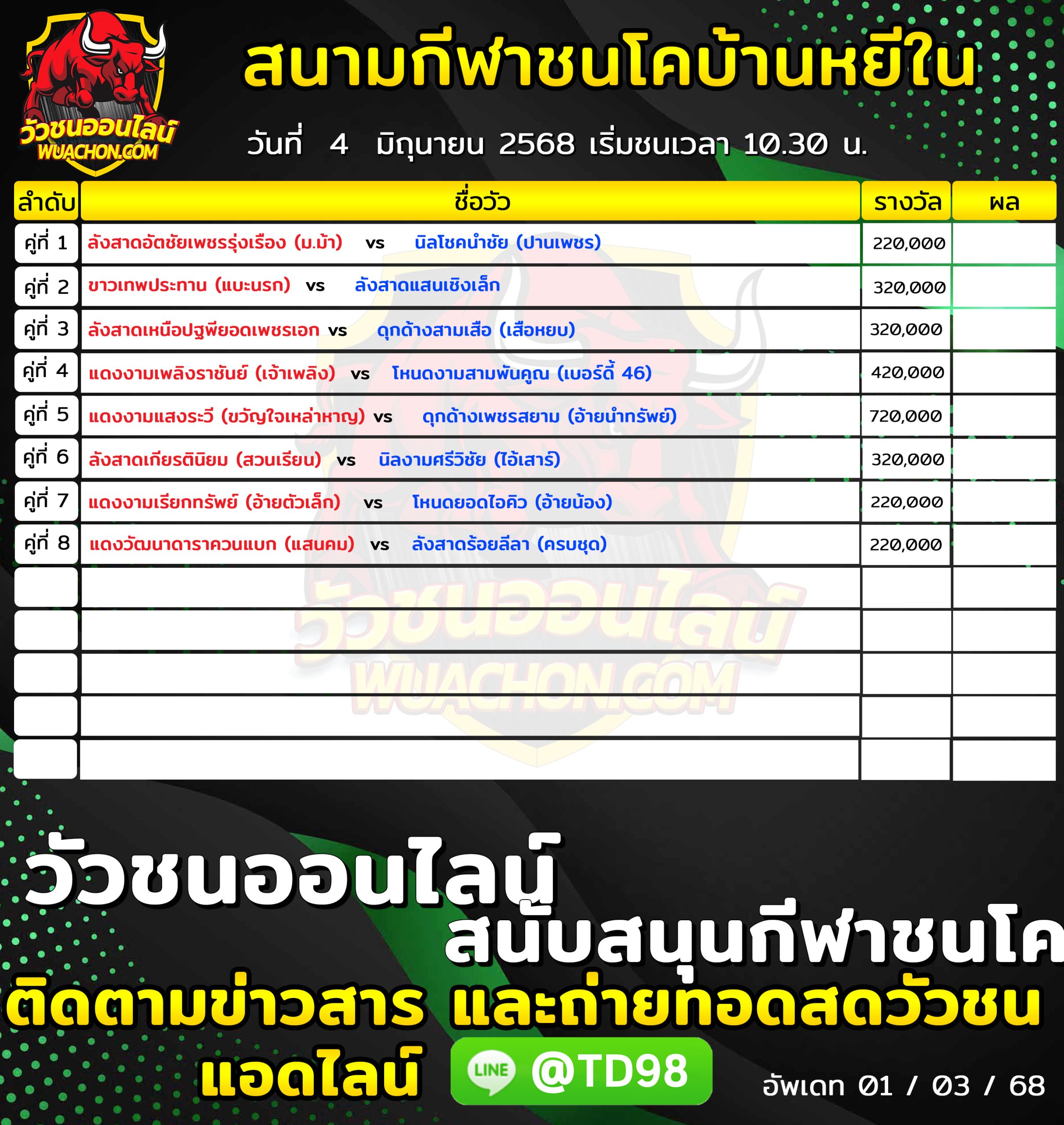 You are currently viewing โปรแกรมวัวชน สนามกีฬาชนโคบ้านหยีใน 4 มิถุนายน 2569 รายการวัวชน