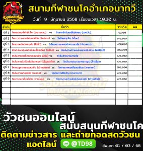 Read more about the article โปรแกรมวัวชน สนามกีฬาชนโคอำเภอนาทวี 9 มิถุนายน 2569 รายการวัวชน
