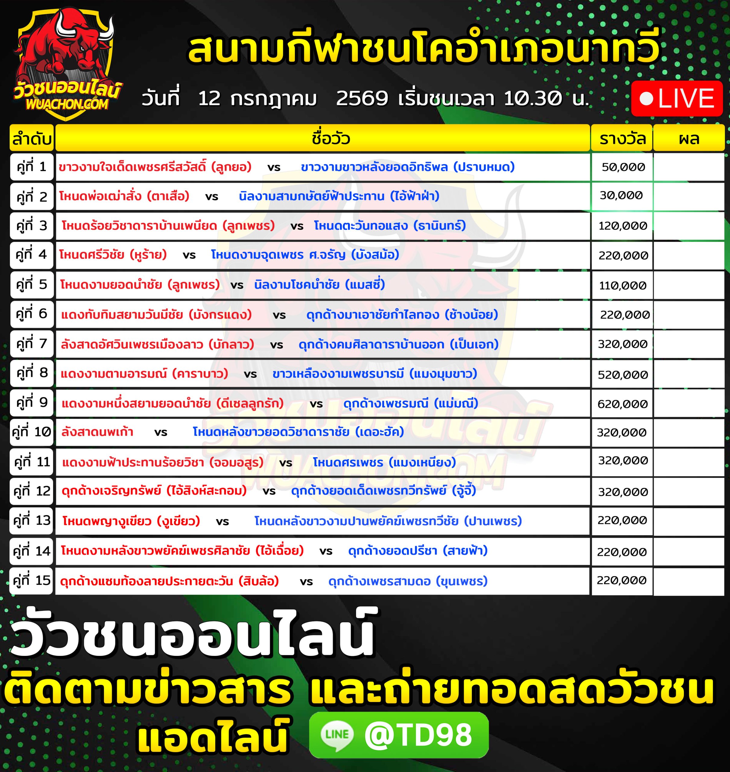You are currently viewing โปรแกรมวัวชน สนามกีฬาชนโคอำเภอนาทวี 12 กรกฎาคม 2569 รายการวัวชน