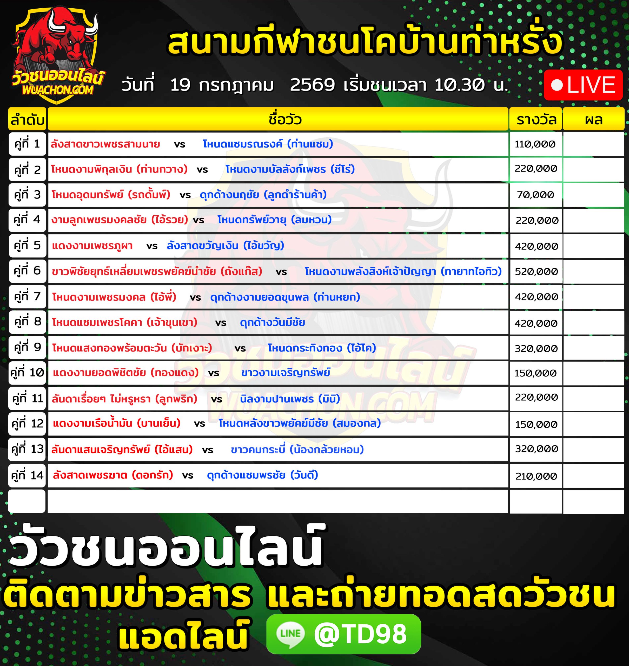 You are currently viewing โปรแกรมวัวชน สนามกีฬาชนโคบ้านท่าหรั่ง 19 กรกฎาคม 2569 รายการวัวชน