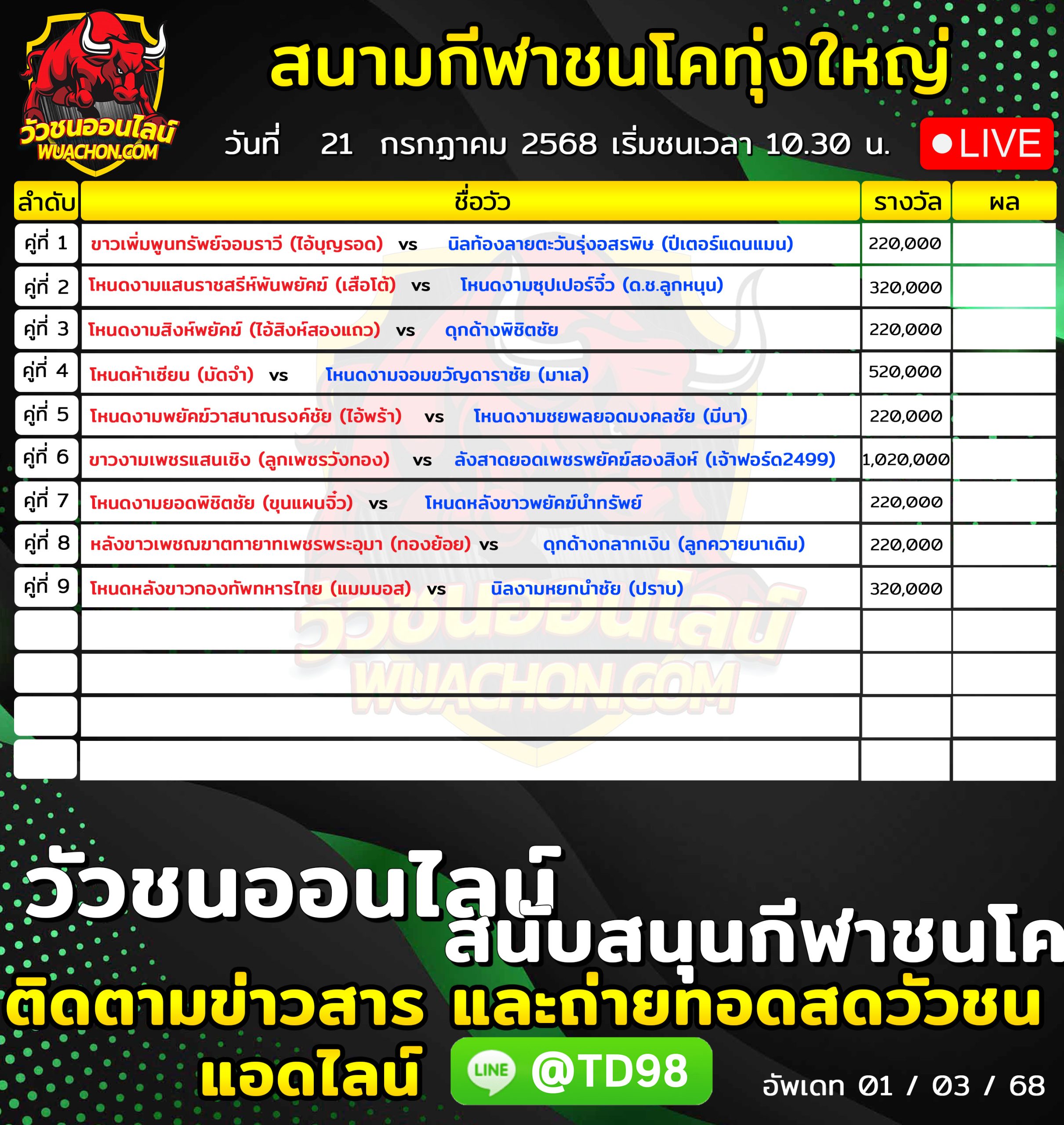 You are currently viewing โปรแกรมวัวชน สนามกีฬาชนโคทุ่งใหญ่ลาสเวกัส 21 กรกฎาคม 2569 รายการวัวชน